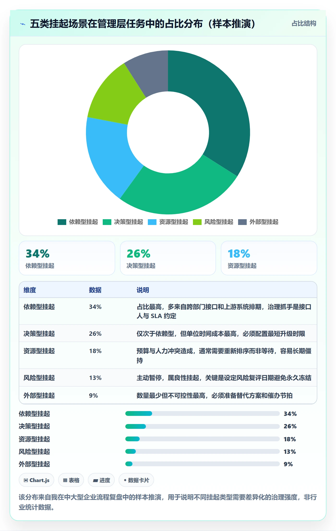 挂起管理方法大全:管理层任务执行最佳实践落地清单