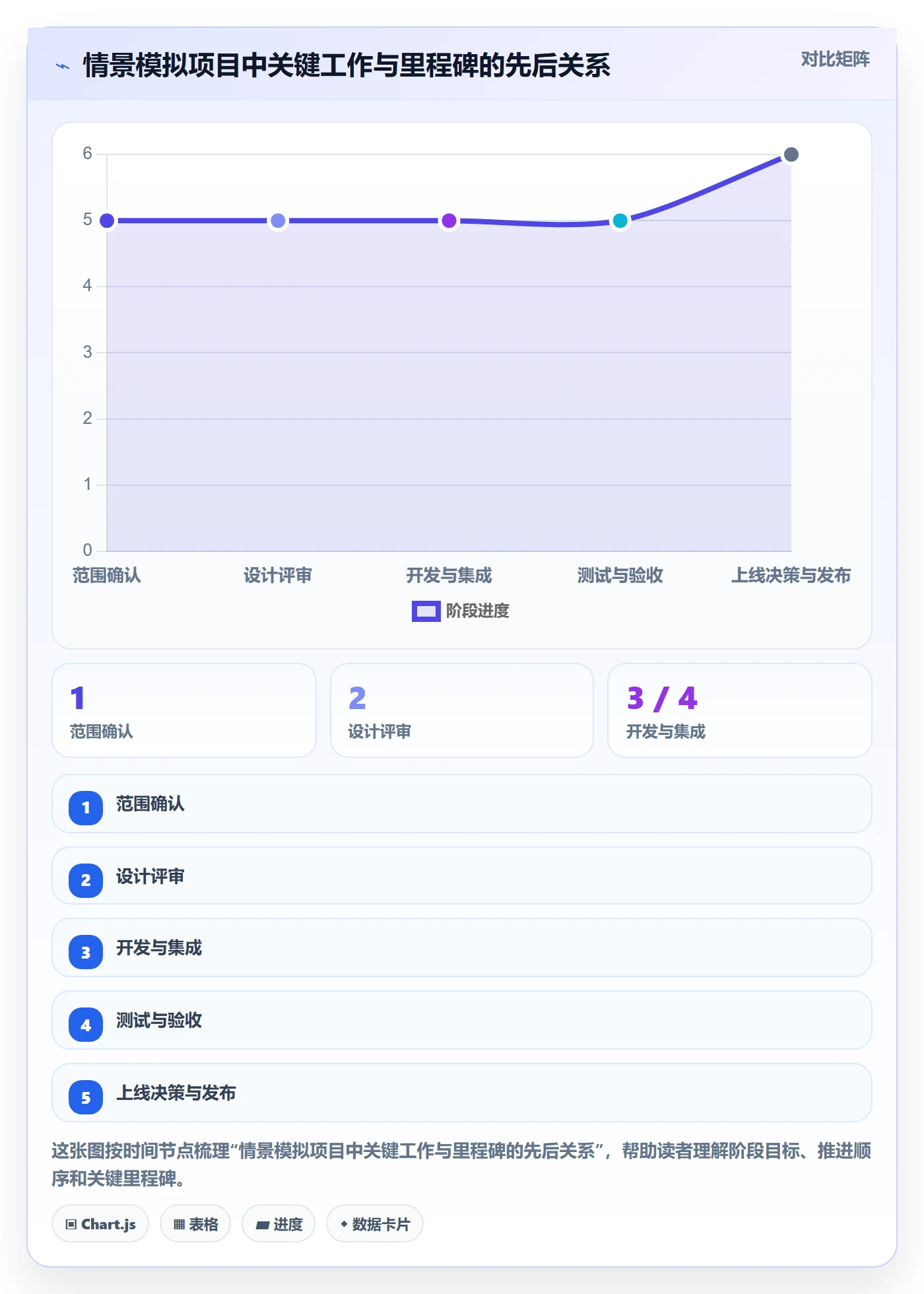 日历视图项目日历教程:项目成员最佳实践,避坑指南