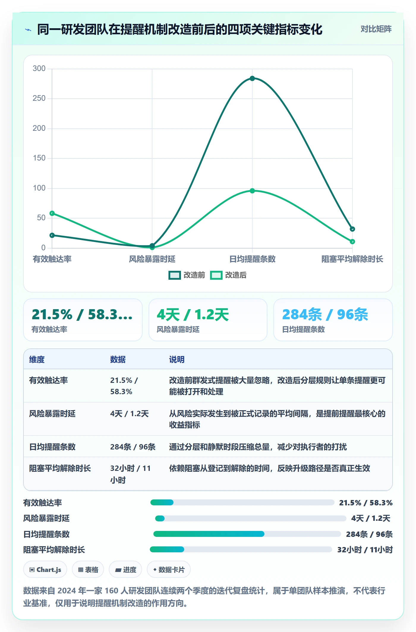 提前提醒流程与规范：研发团队任务提醒实操方法关键指标
