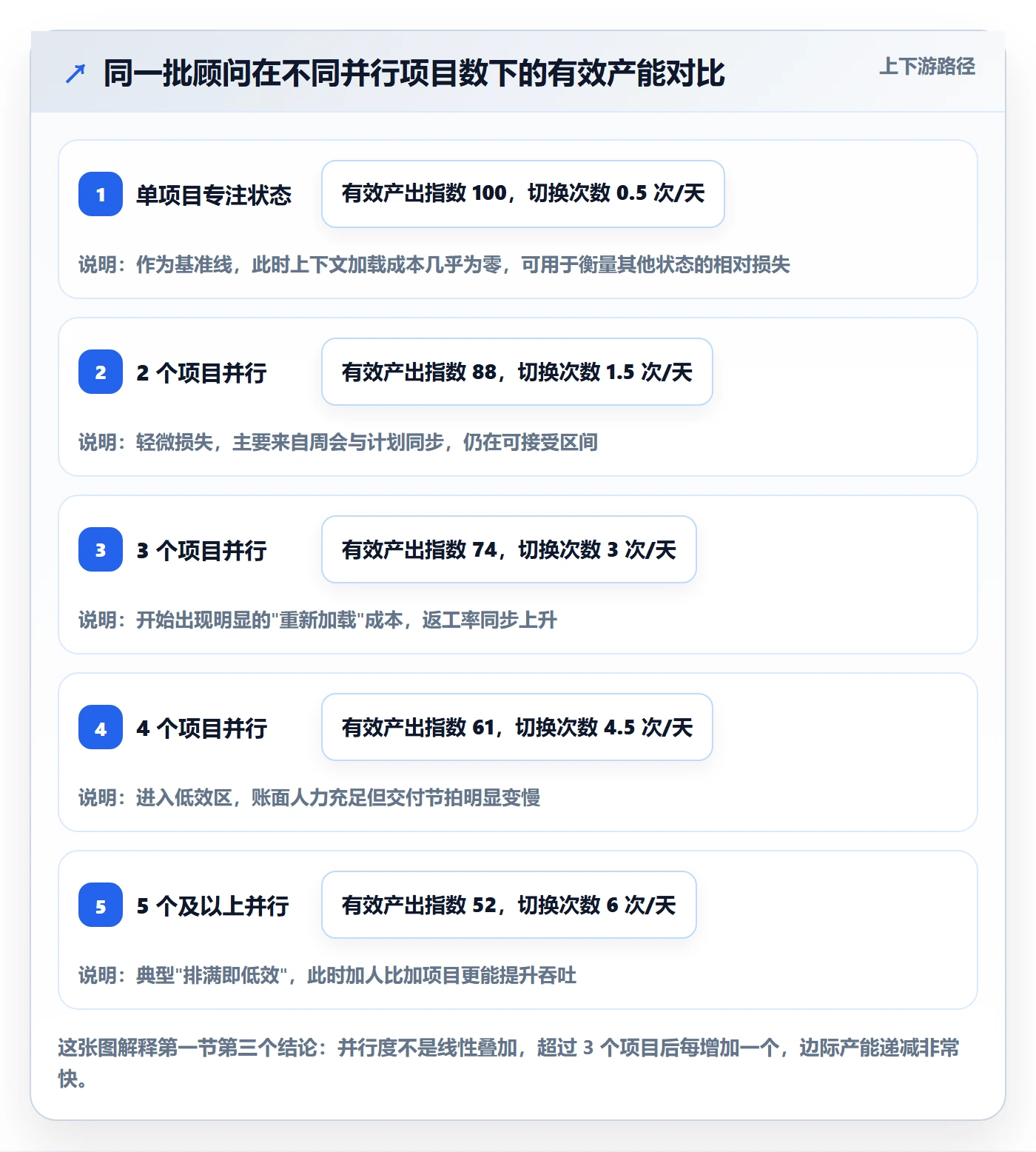 工作量管理指南：实施团队如何做好人力资源计划，风险控制全流程