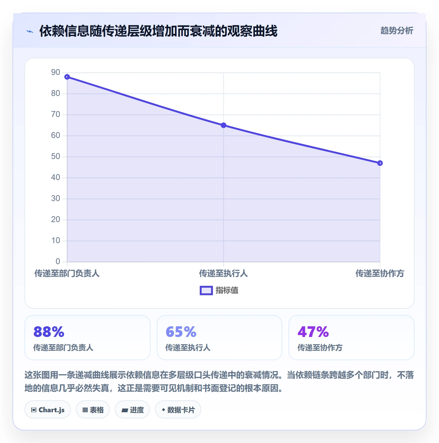 依赖关系落地方案:企业管理者开展任务依赖的协同管理案例解析