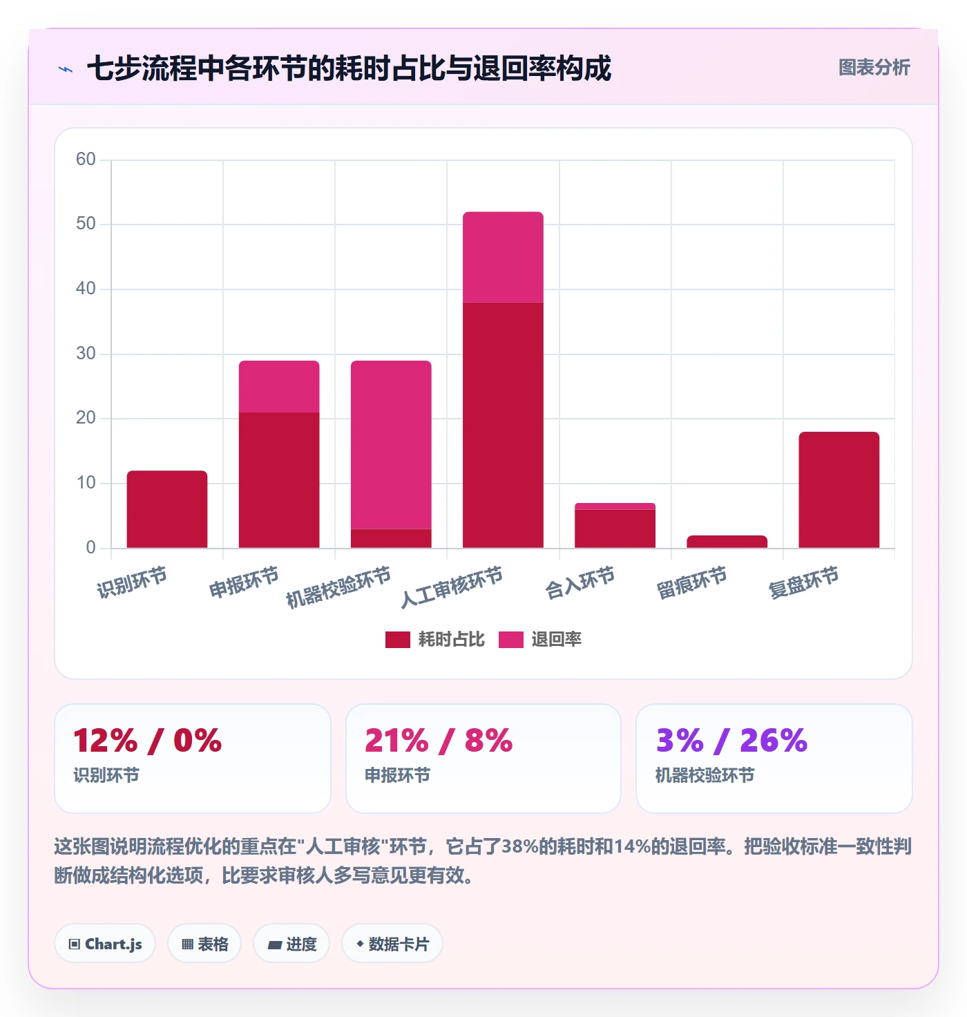 任务合并流程与规范:PMO任务管理落地方案关键指标
