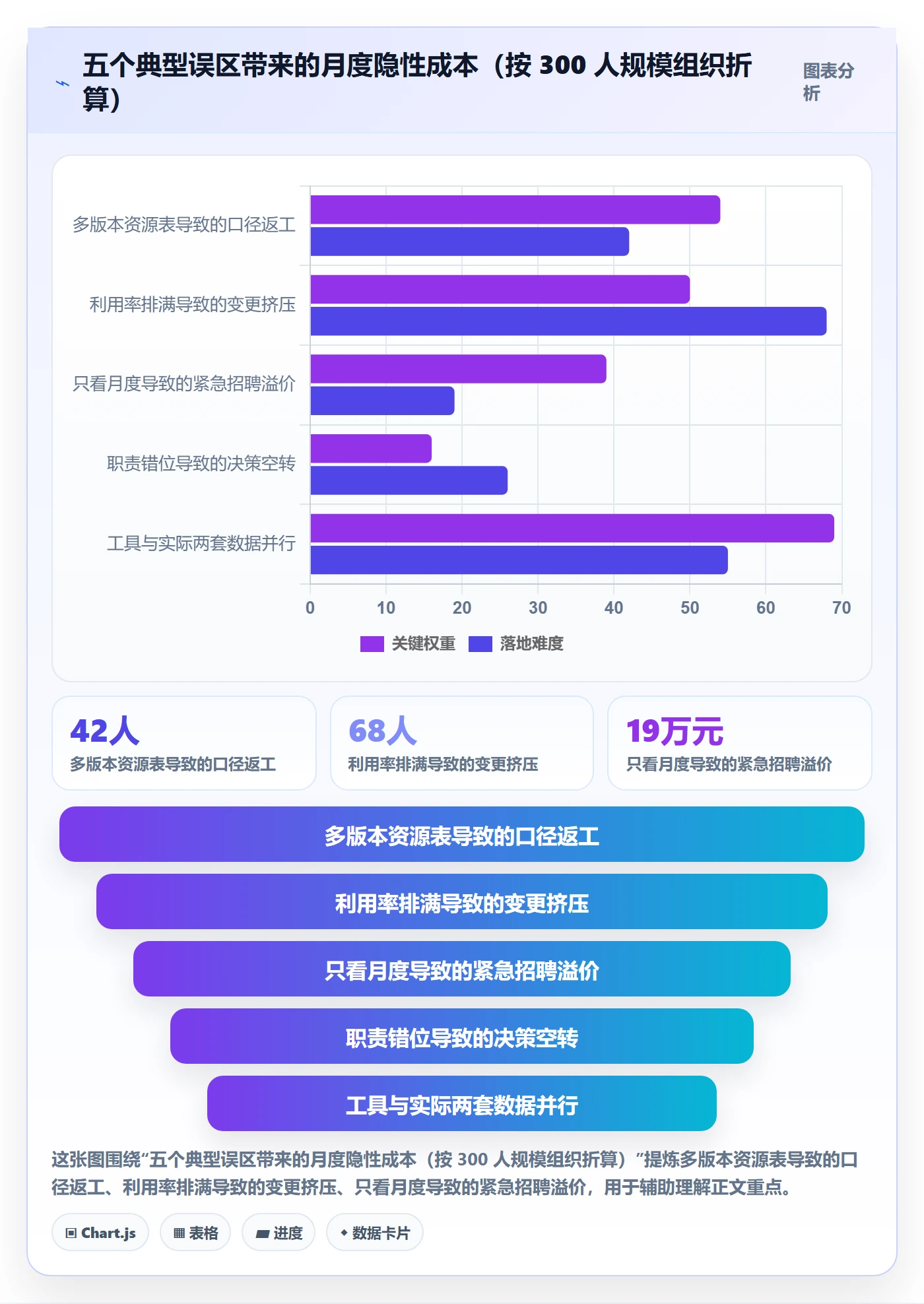 人力资源计划资源冲突全流程:项目成员数据分析与一文讲清