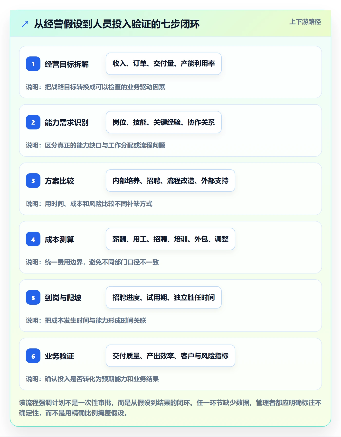 人力资源计划投入比例教程:企业管理者实操方法,避坑指南