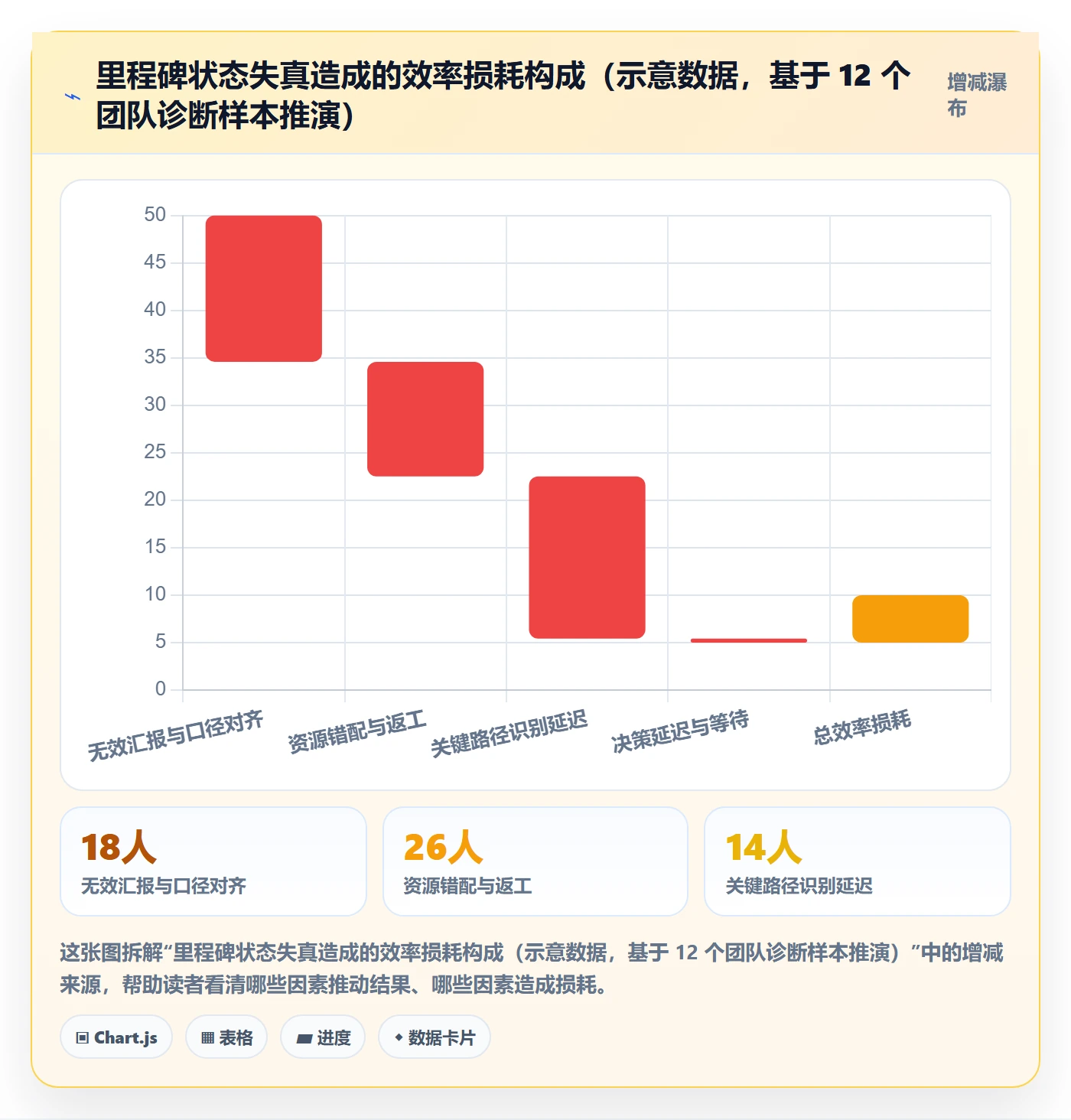 节点状态最佳实践：PMO里程碑效率提升，常见问题