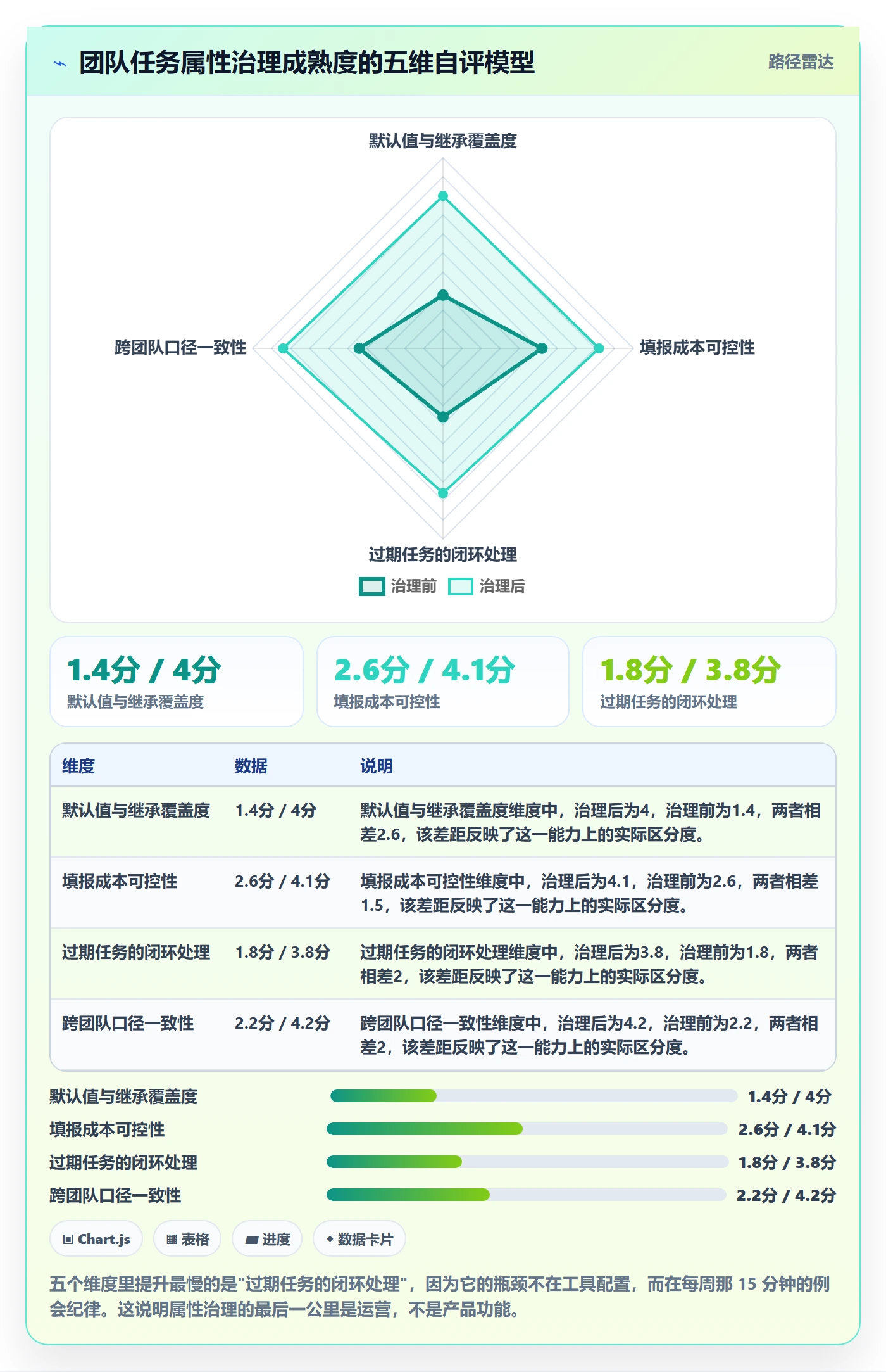 截止时间实操方法:项目成员提升任务属性效率的最佳实践方法与模板