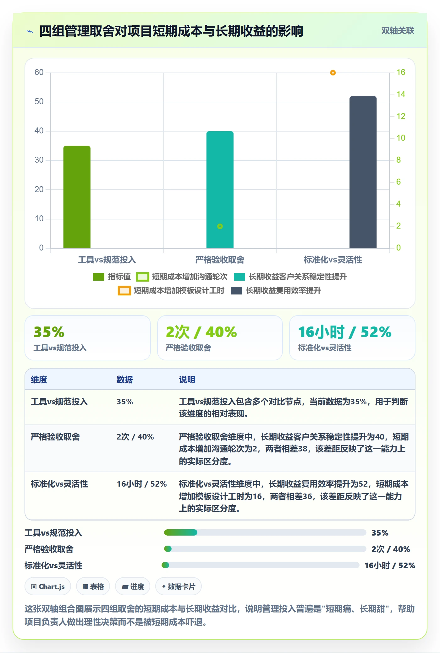 验收记录管理方法大全:项目负责人任务验收实操方法落地清单