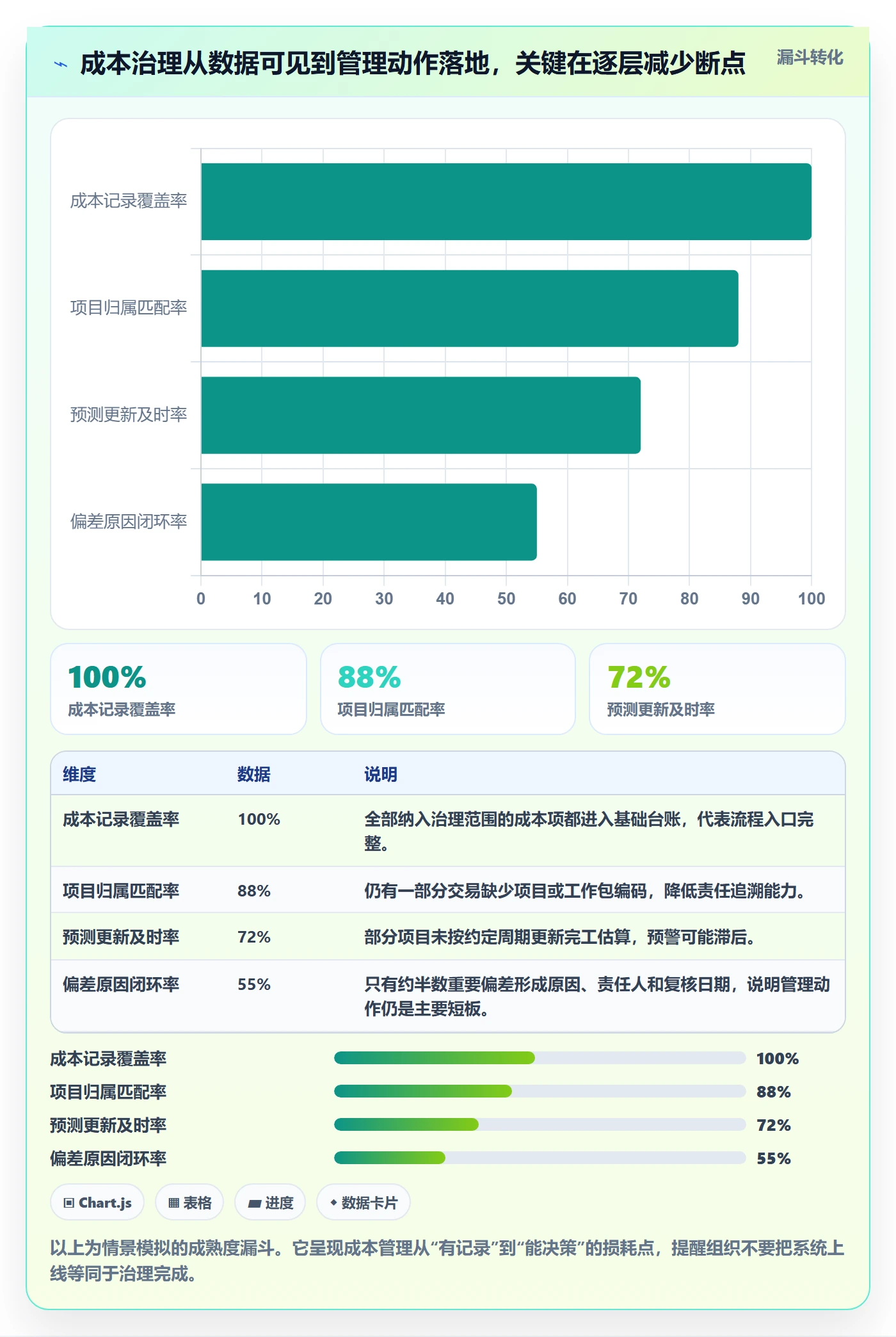 成本管理项目成本全流程:管理层落地方案与一文讲清