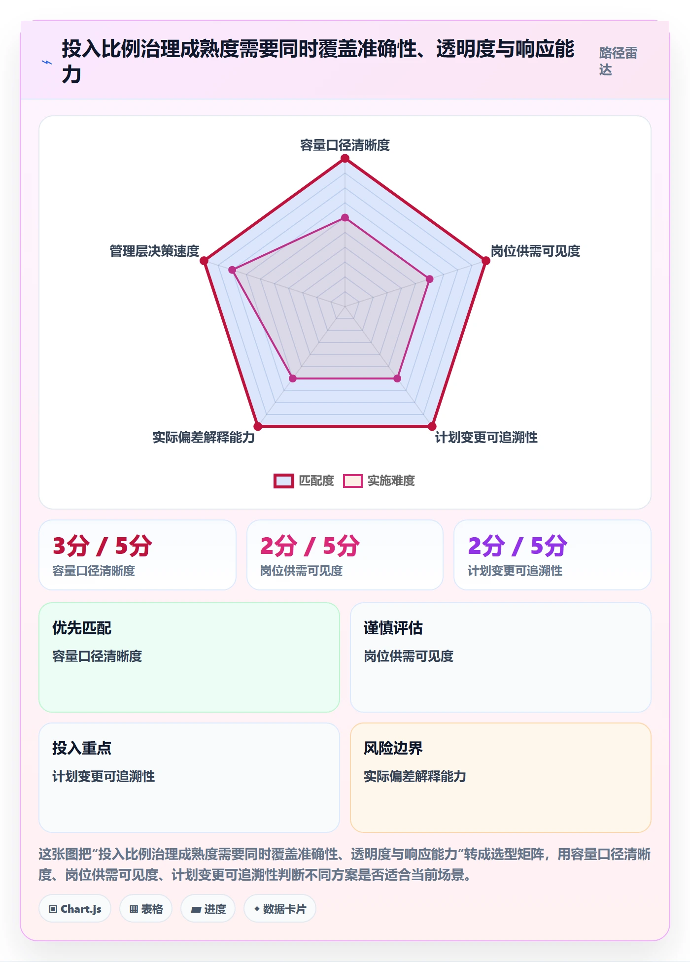 投入比例落地方案:管理层开展人力资源计划的最佳实践案例解析