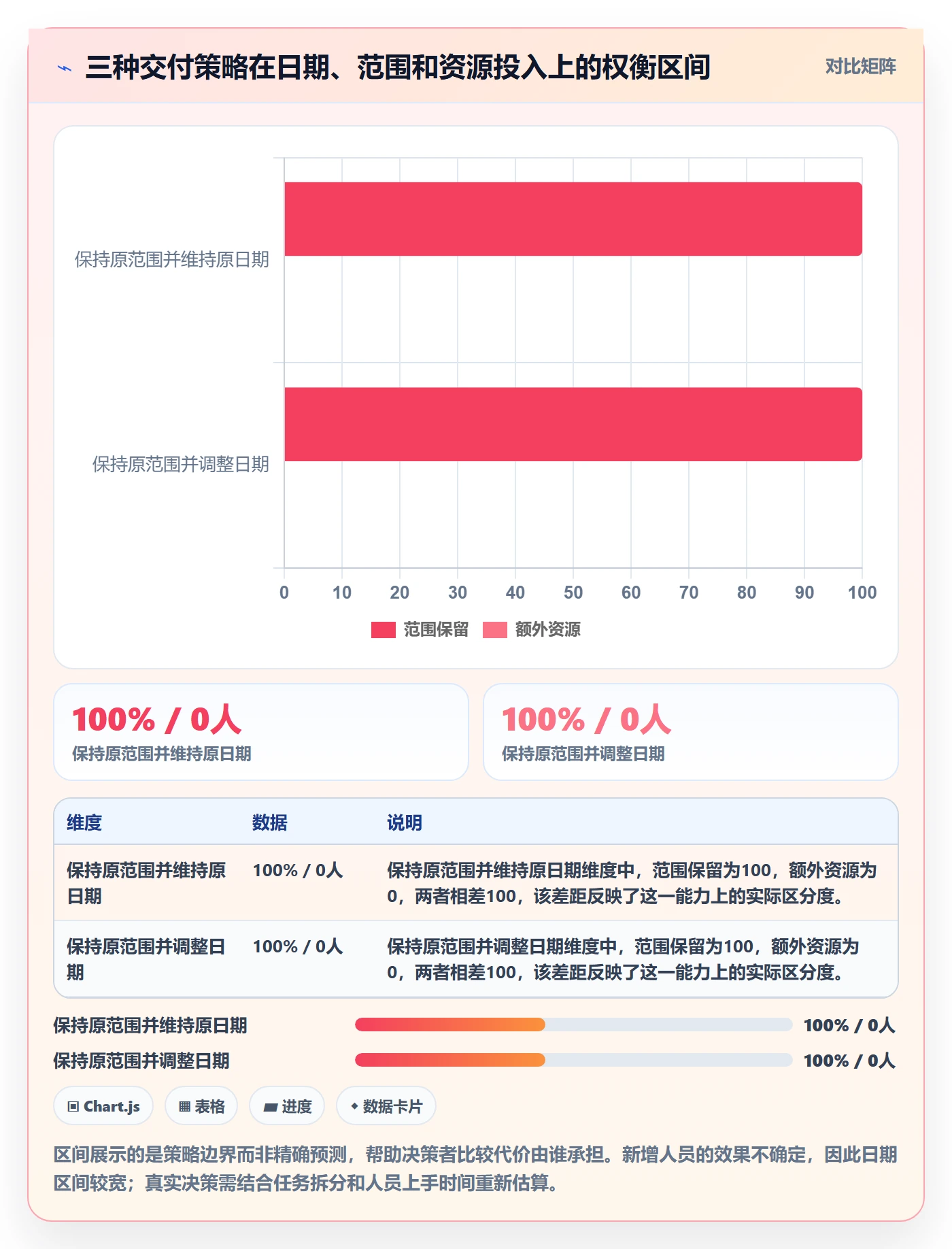 资源负载工作负载全流程:产品经理风险控制与一文讲清