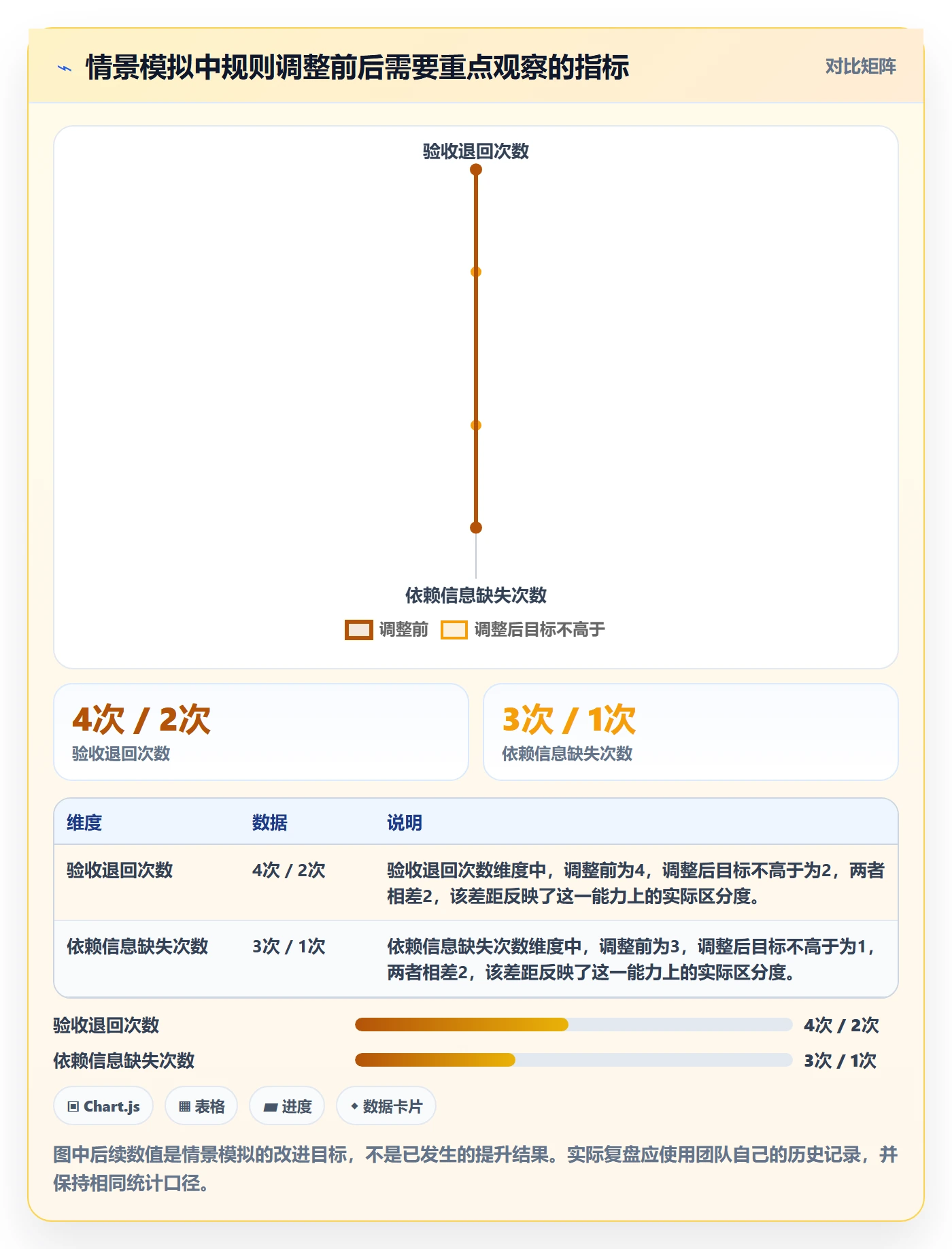 卡片怎么做？项目经理制度设计：看板从0到1