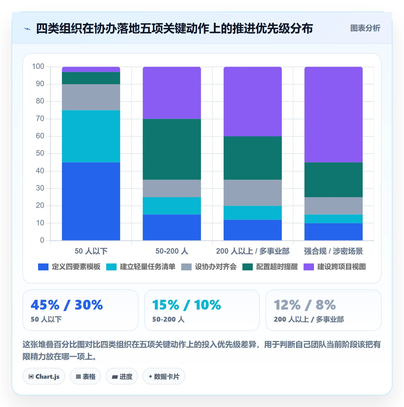 协办落地方案:项目负责人开展任务分派的协同管理案例解析