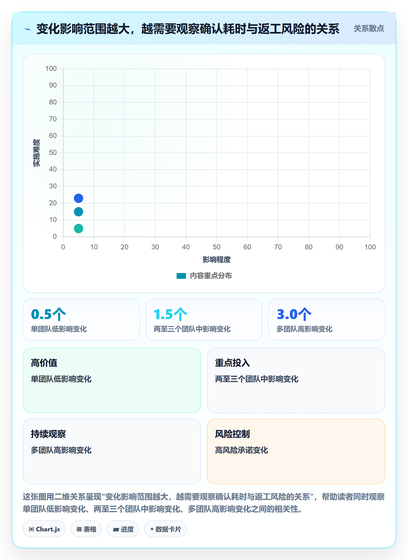 更新记录管理指南:跨部门团队如何做好进度跟踪,流程优化全流程