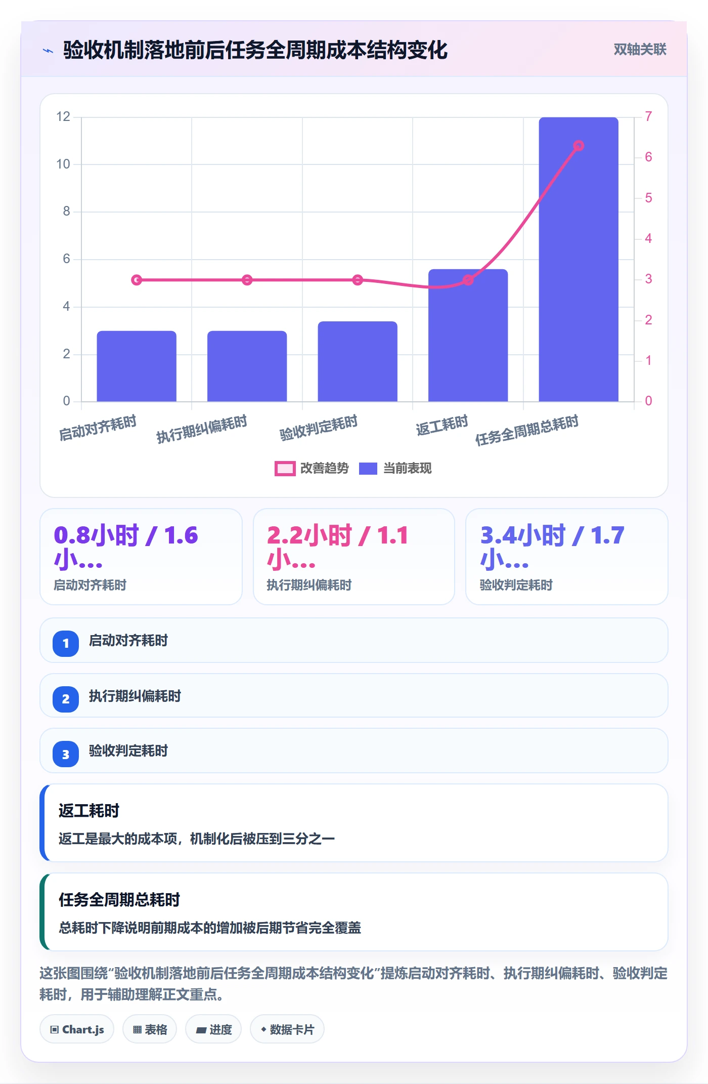 任务验收验收教程:企业管理者实操方法,避坑指南
