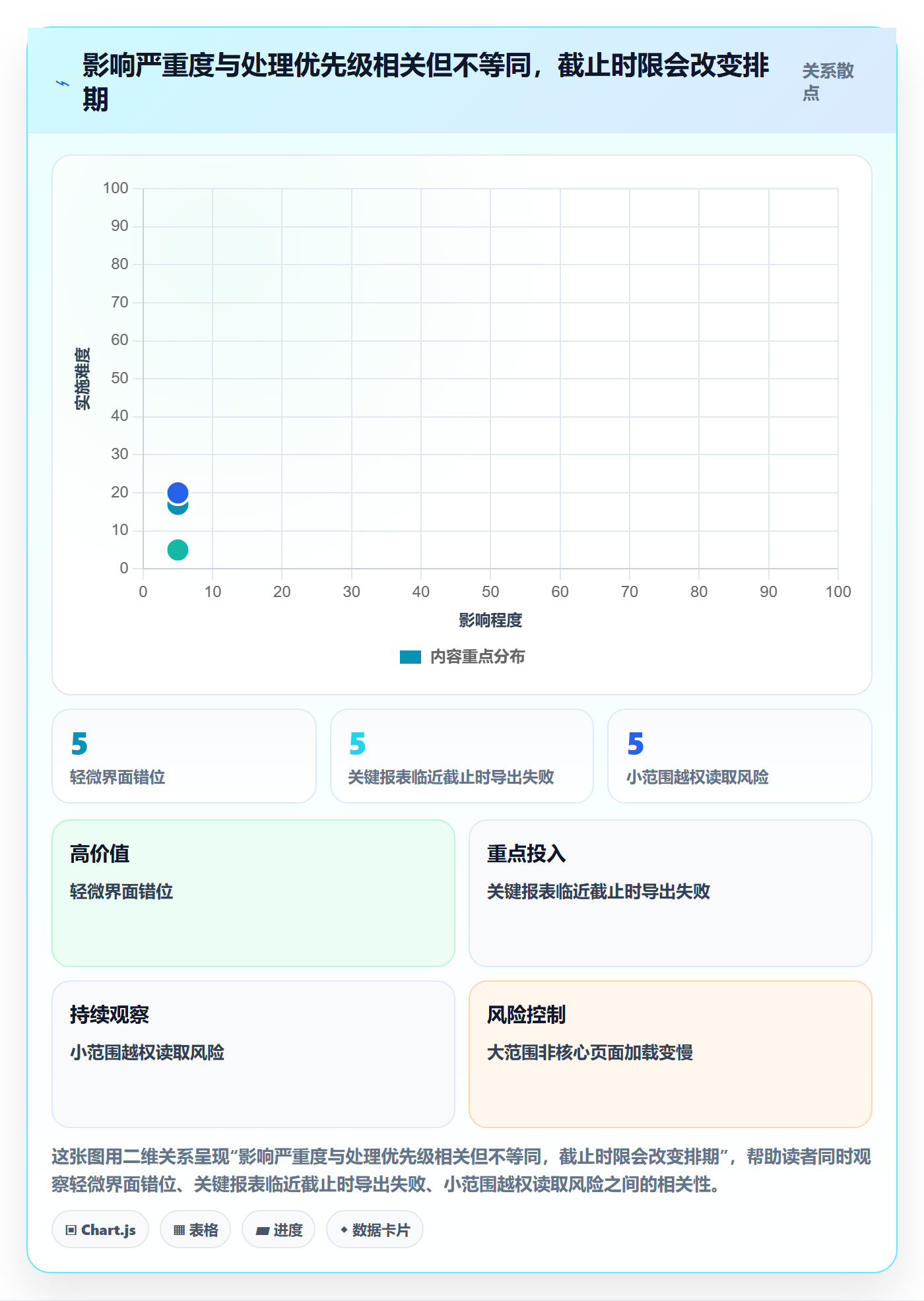 严重程度管理指南:项目成员如何做好Bug / 缺陷,效率提升全流程