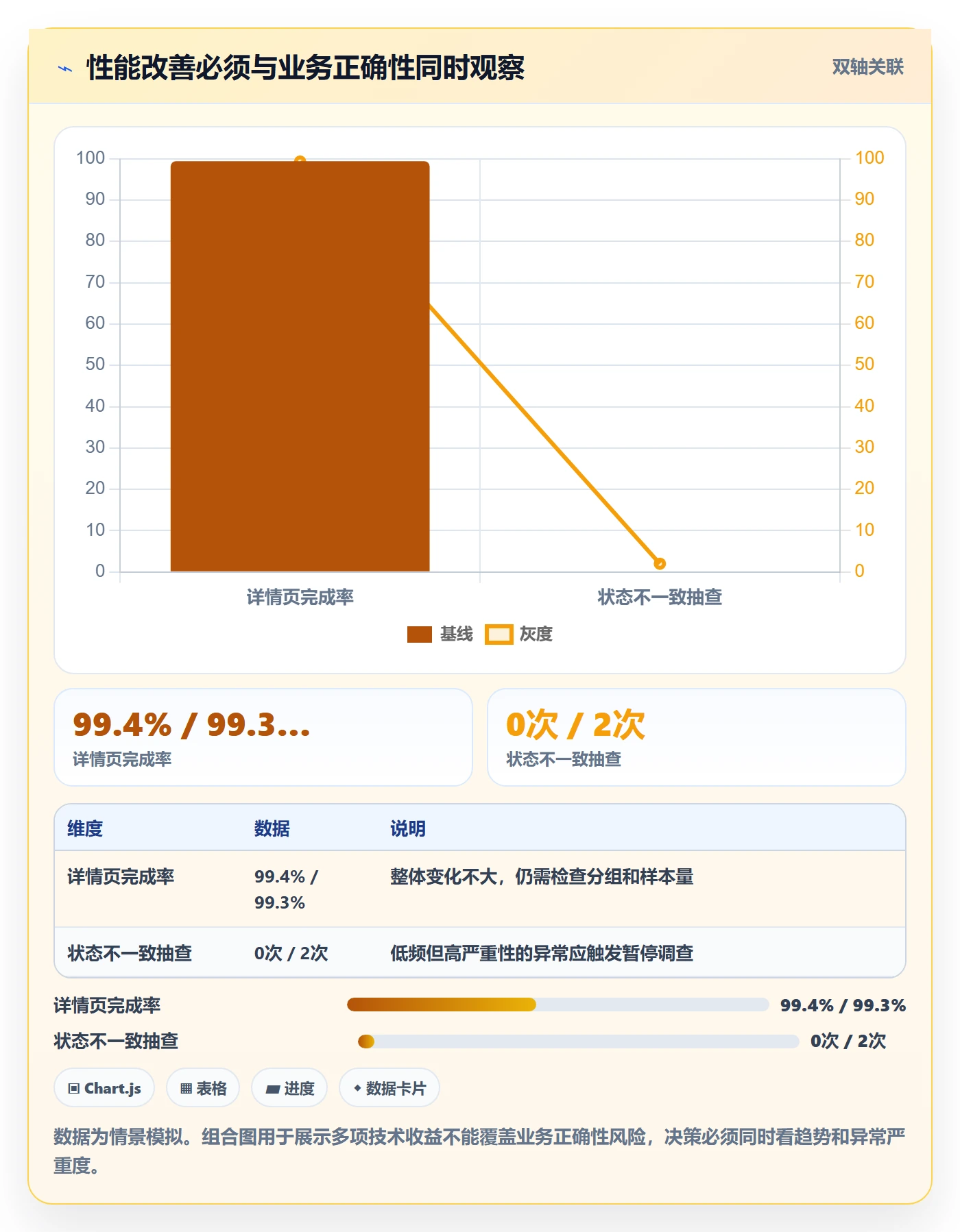 灰度发布实操方法:项目成员提升发布管理效率的流程优化方法与模板