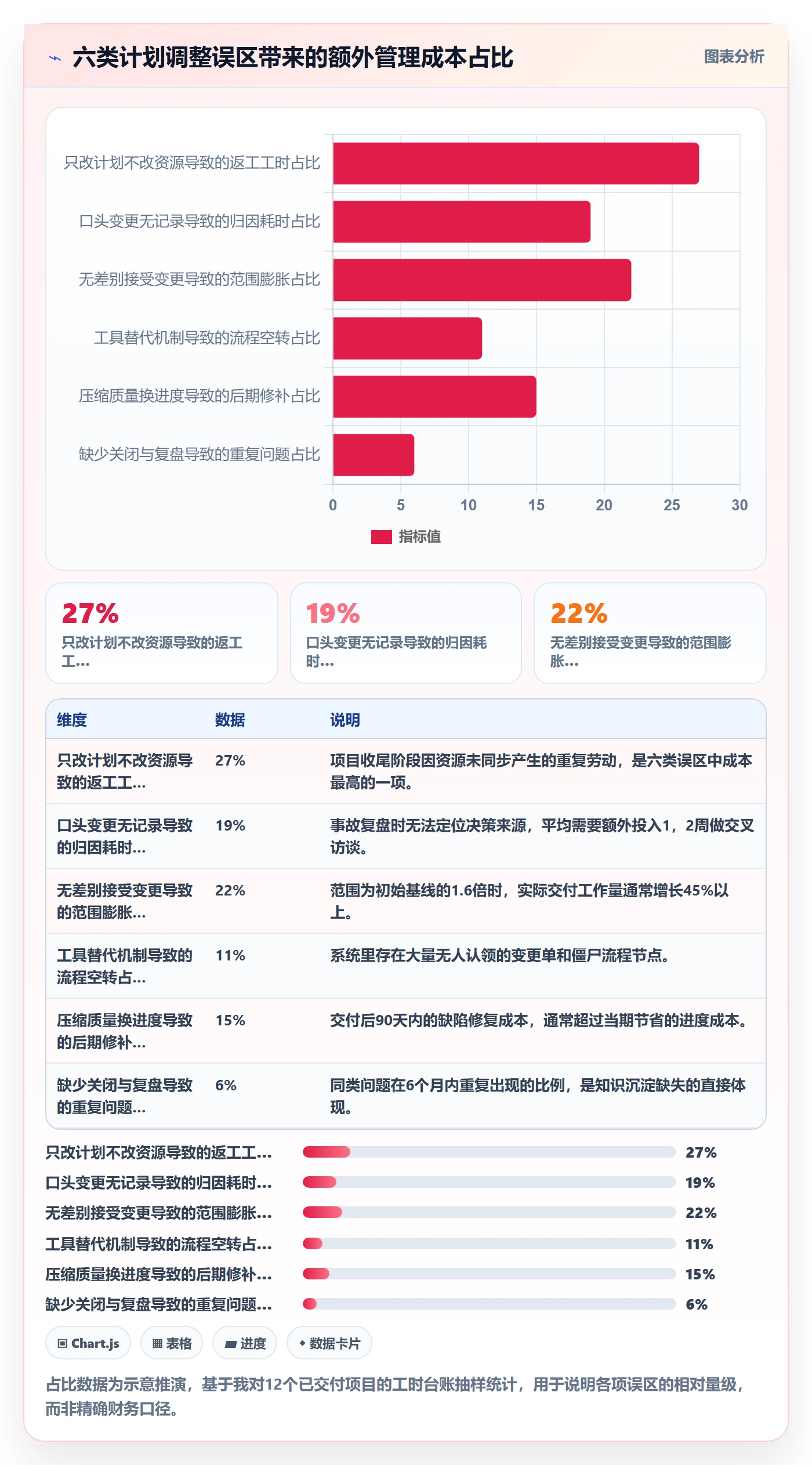 计划调整落地方案：企业管理者开展项目规划的效率提升案例解析