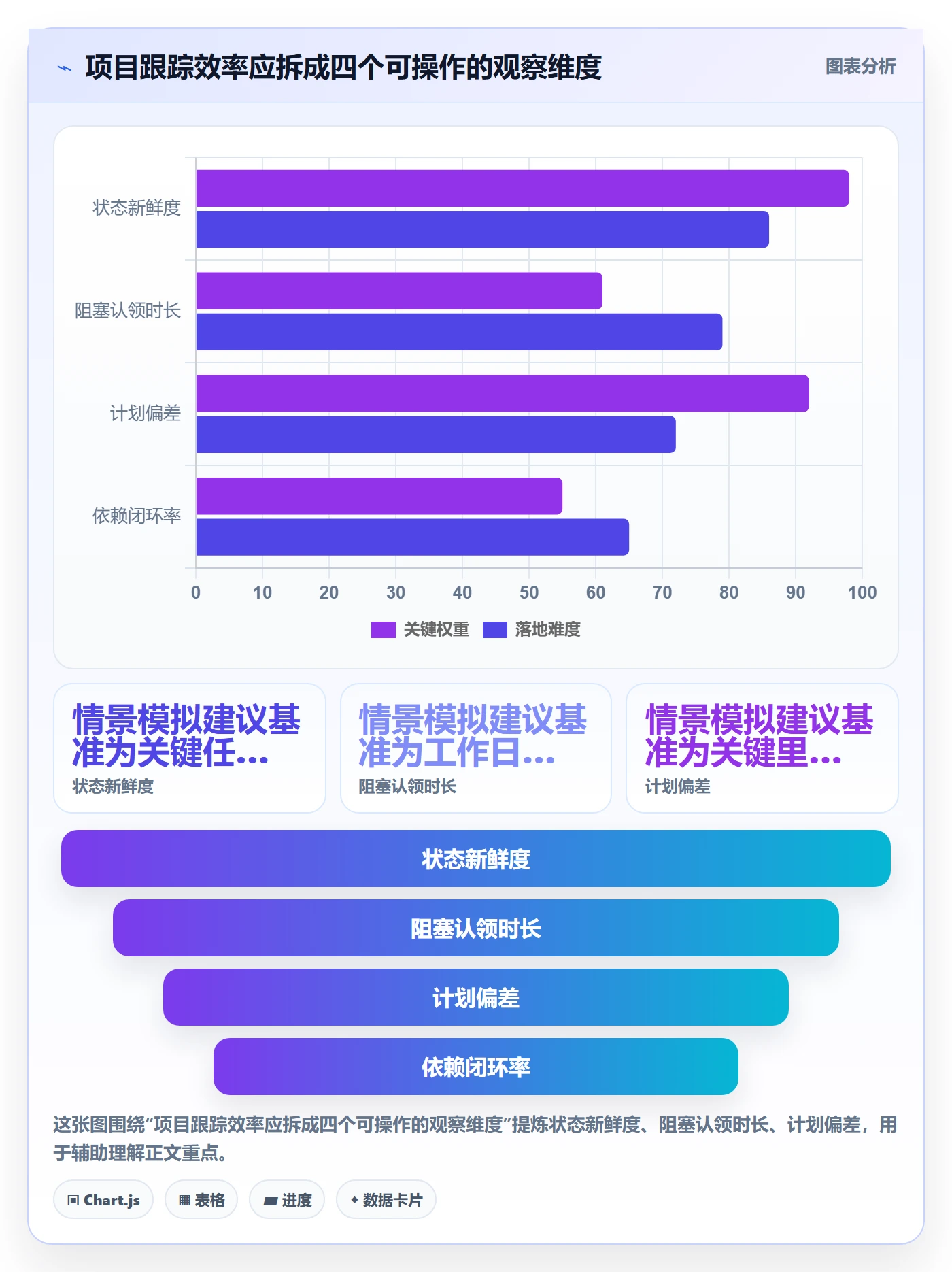 动态落地方案：项目成员开展进度跟踪的效率提升案例解析