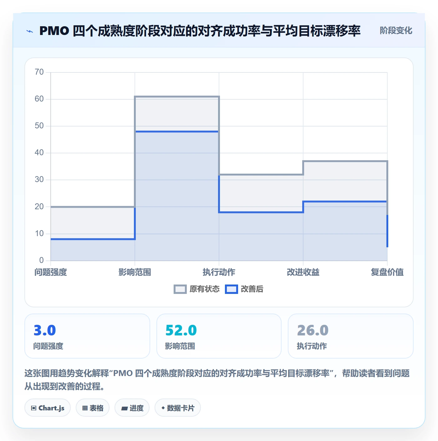 目标对齐怎么做?PMO最佳实践:项目目标从0到1
