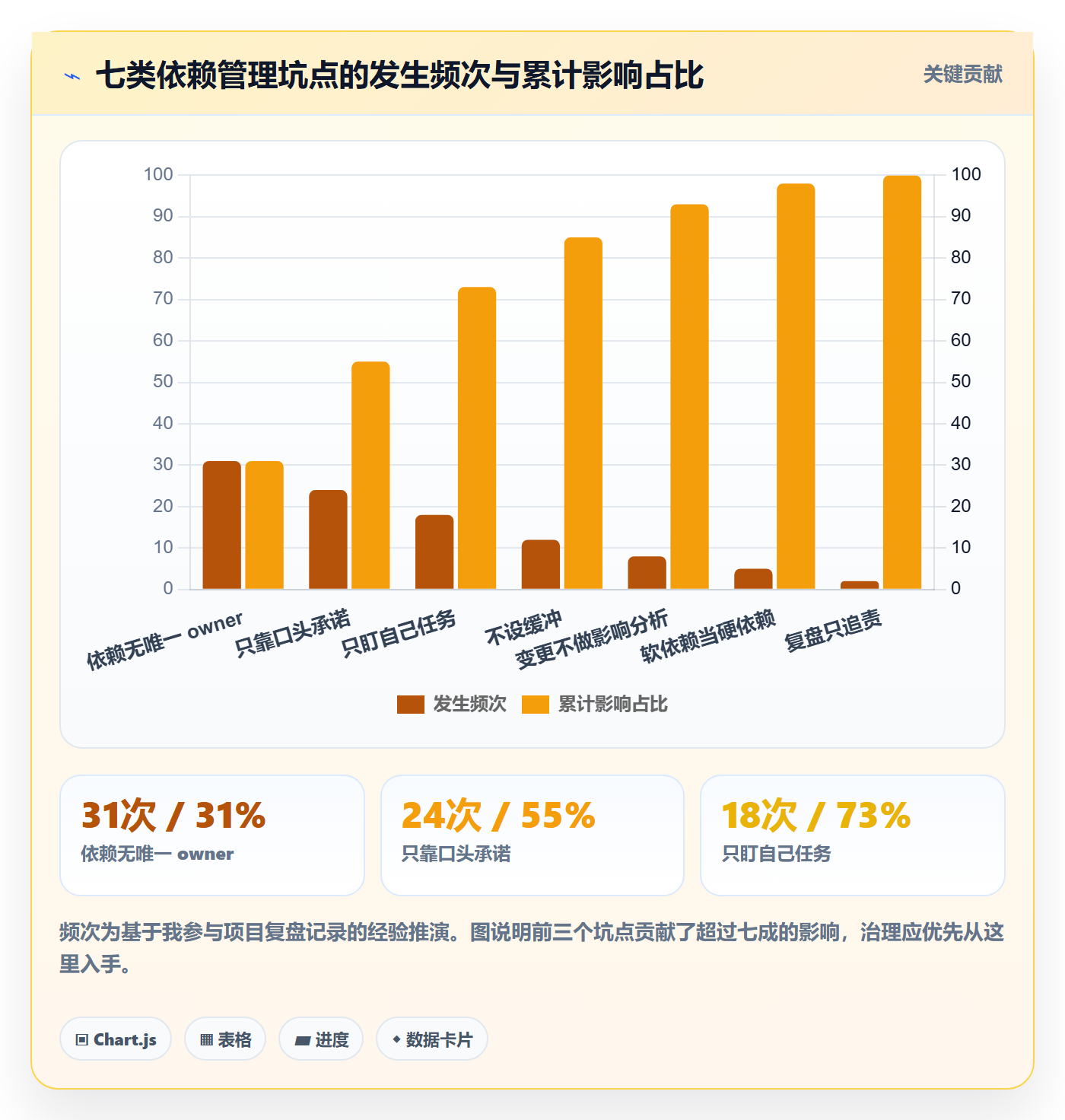 任务依赖依赖冲突教程:实施团队风险控制,避坑指南
