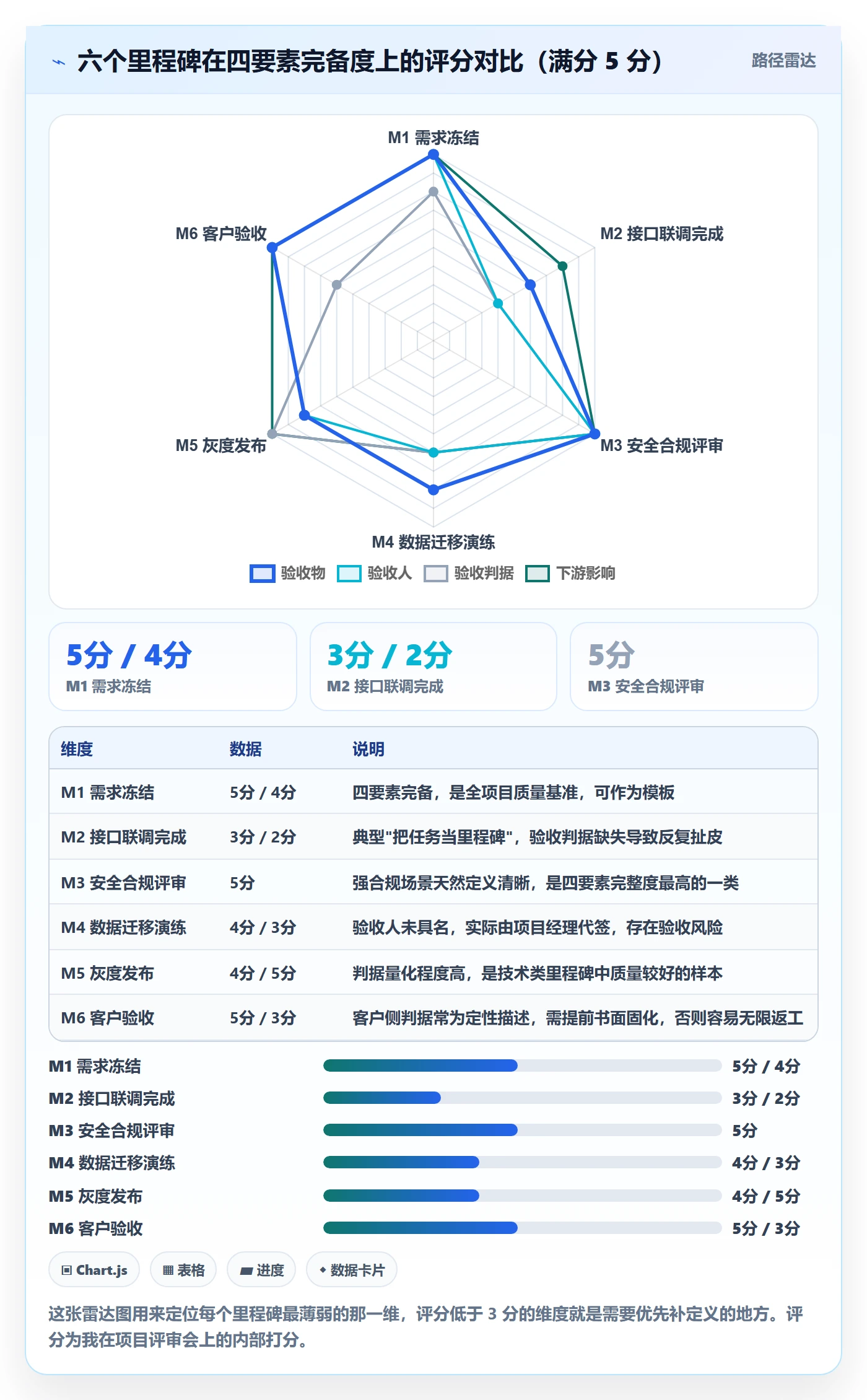 里程碑里程碑全流程:项目经理效率提升与一文讲清