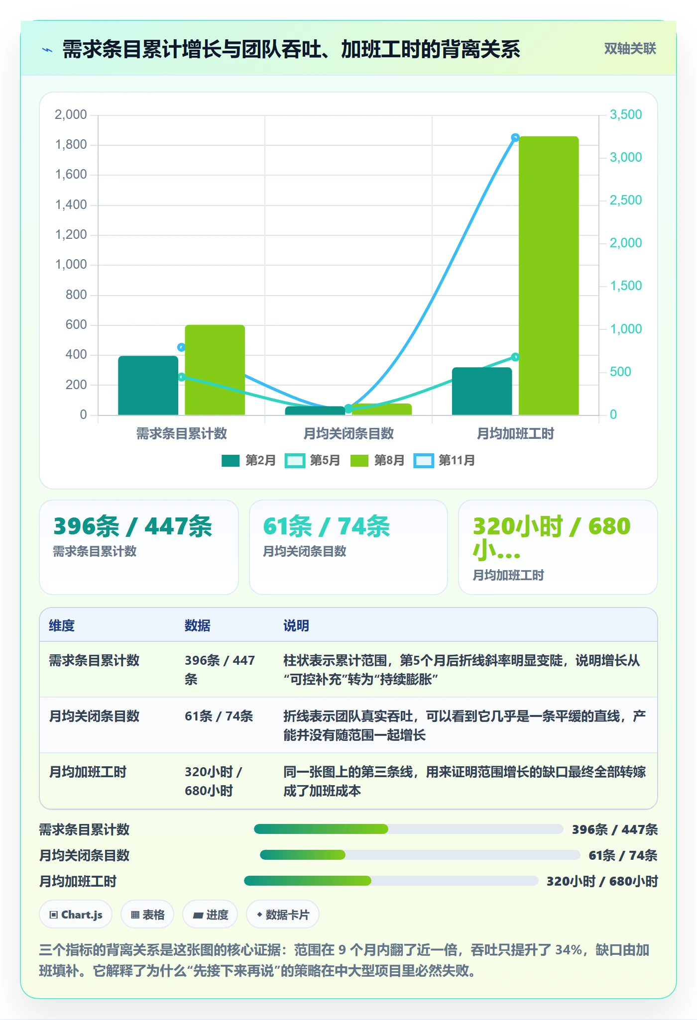 交付范围管理方法大全:项目经理项目范围协同管理落地清单