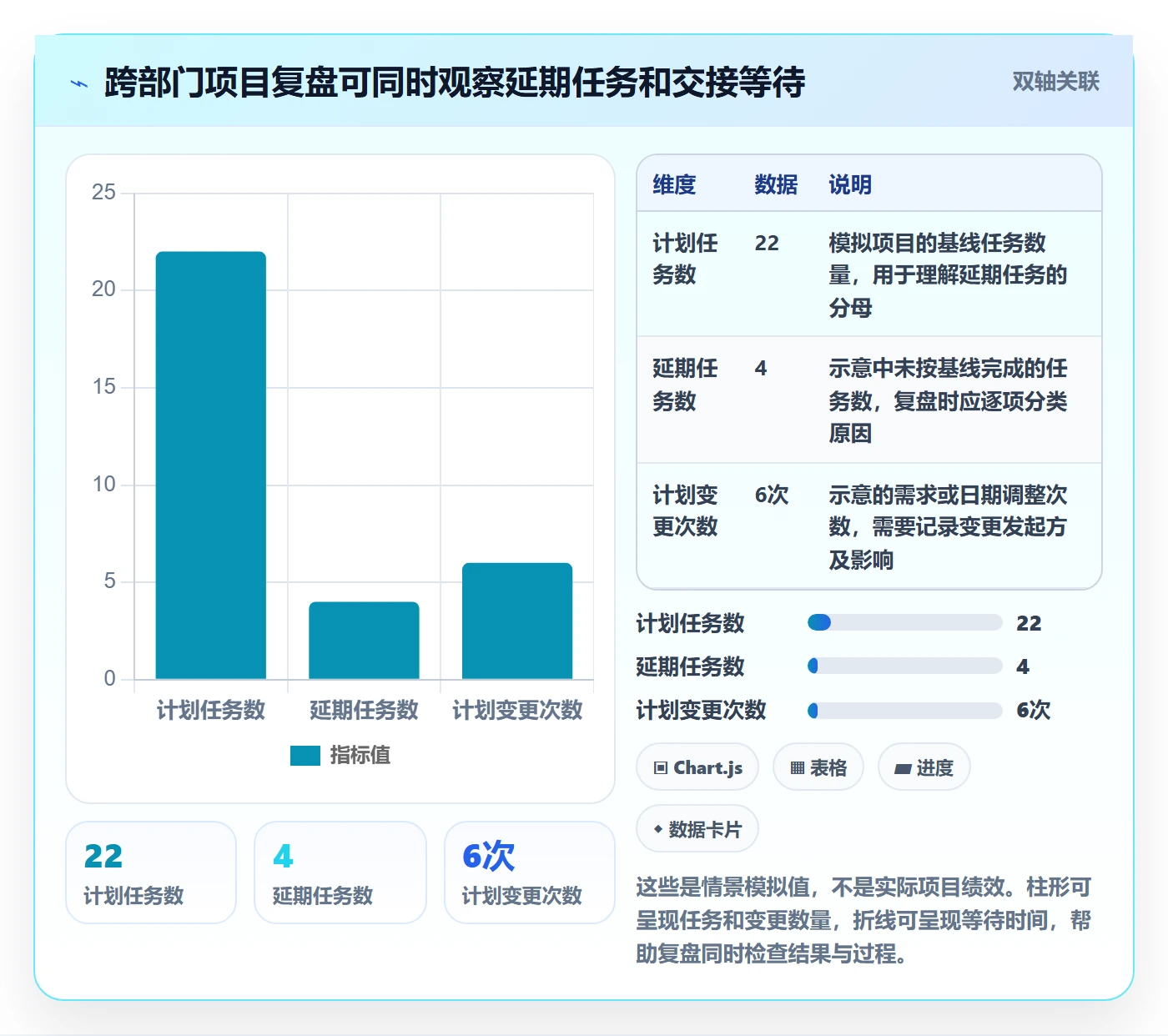 甘特图甘特图教程:跨部门团队入门指南,避坑指南