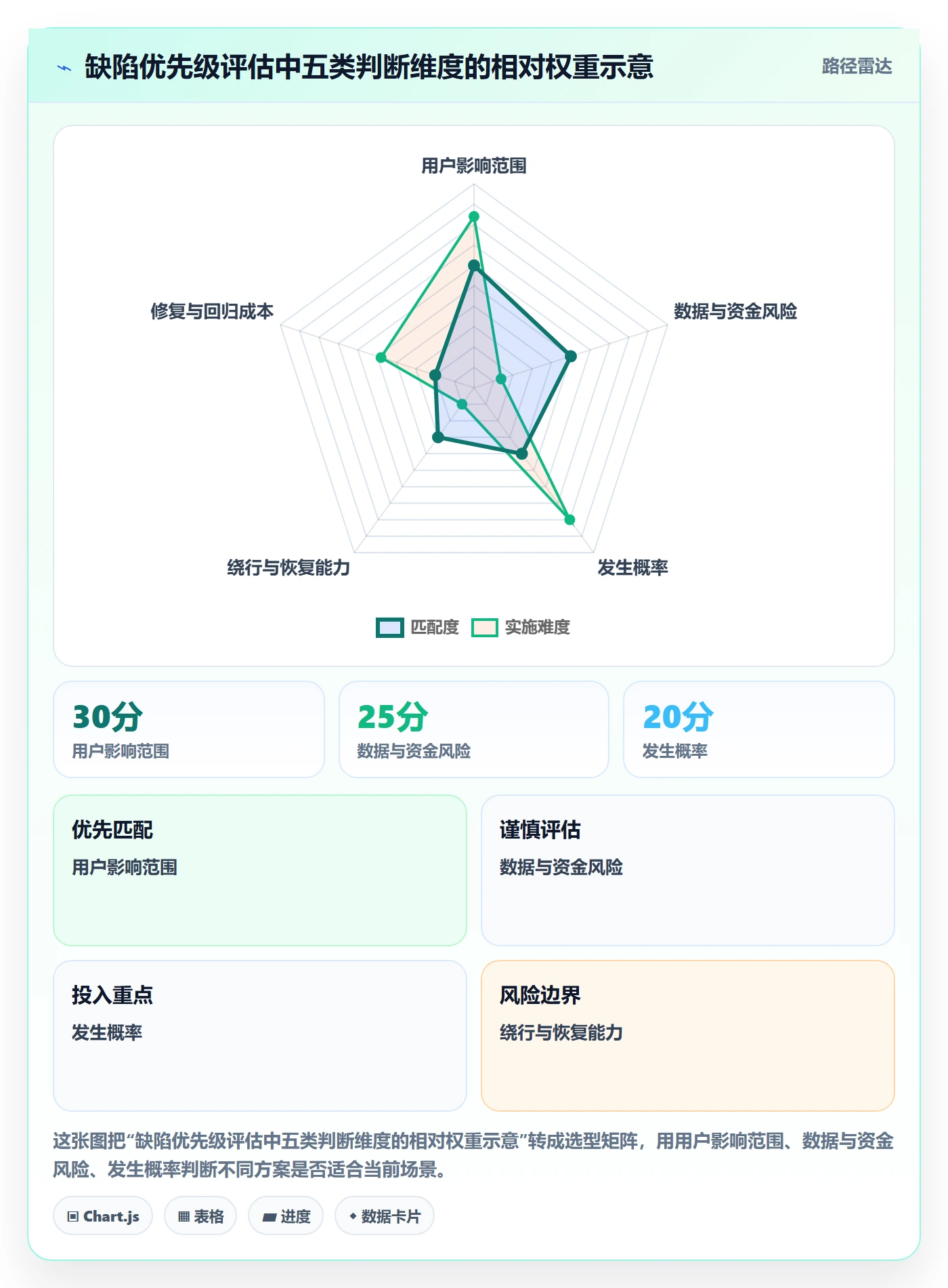 Bug / 缺陷修复教程：项目负责人协同管理，避坑指南