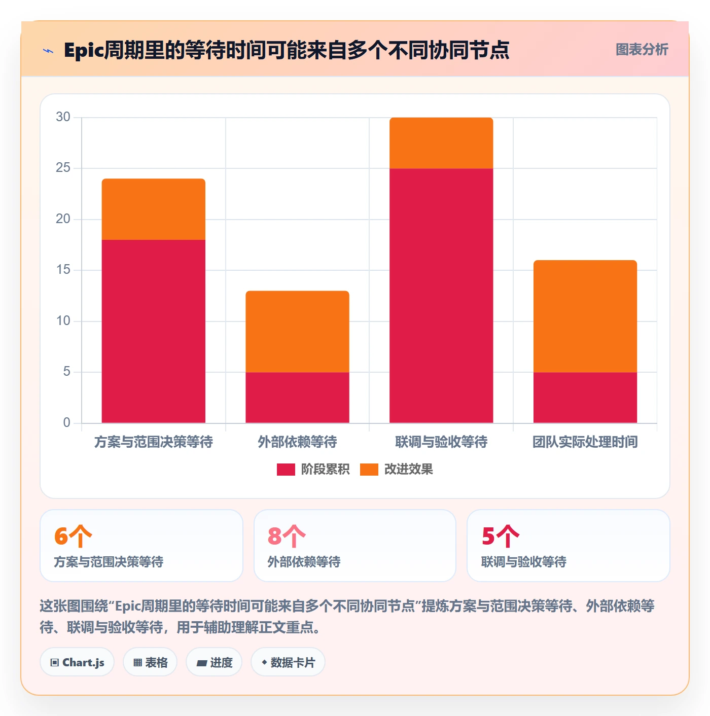 Epic流程与规范:产品经理产品需求协同管理关键指标