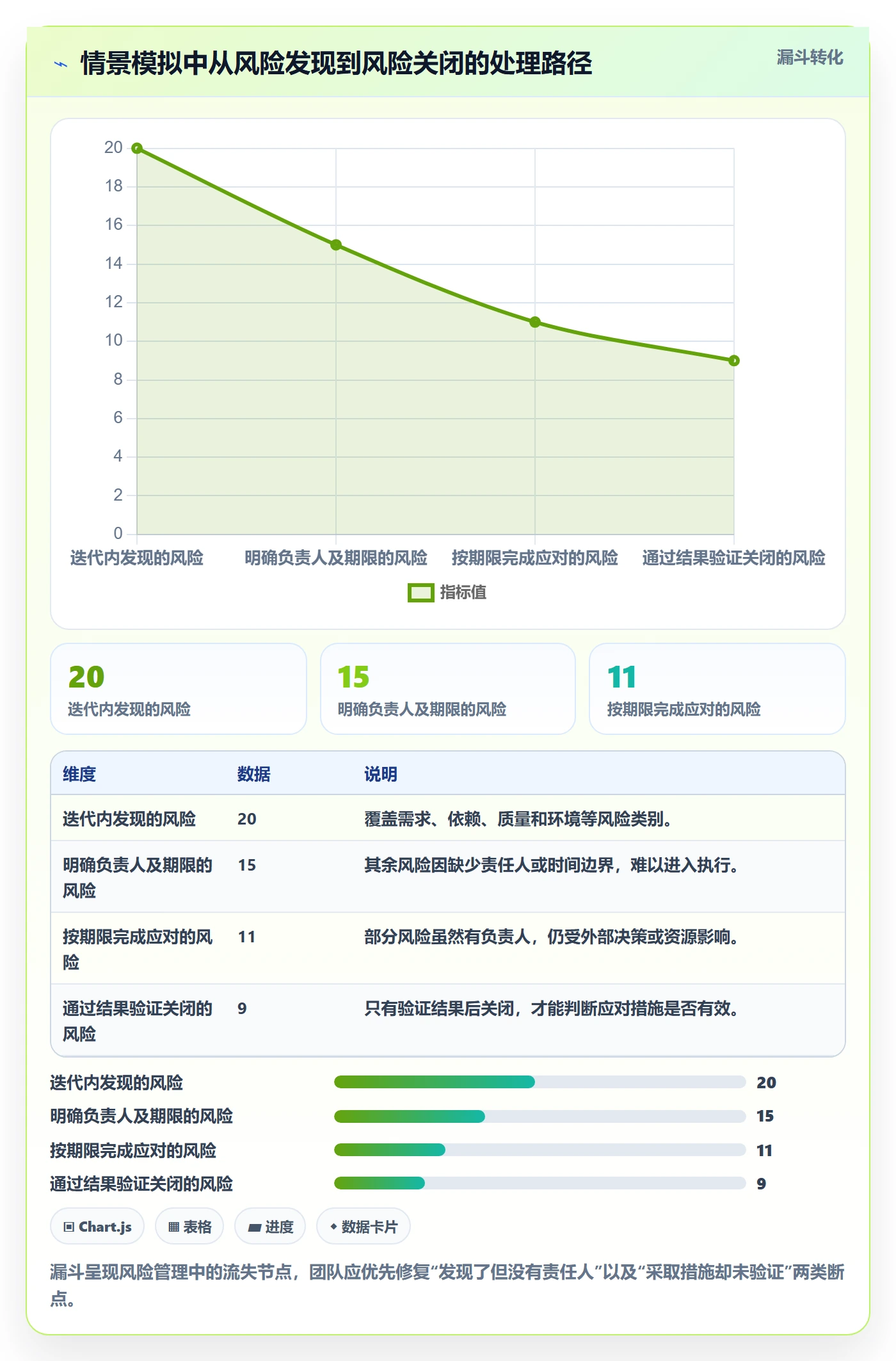 迭代管理迭代全流程：项目成员实操方法与一文讲清