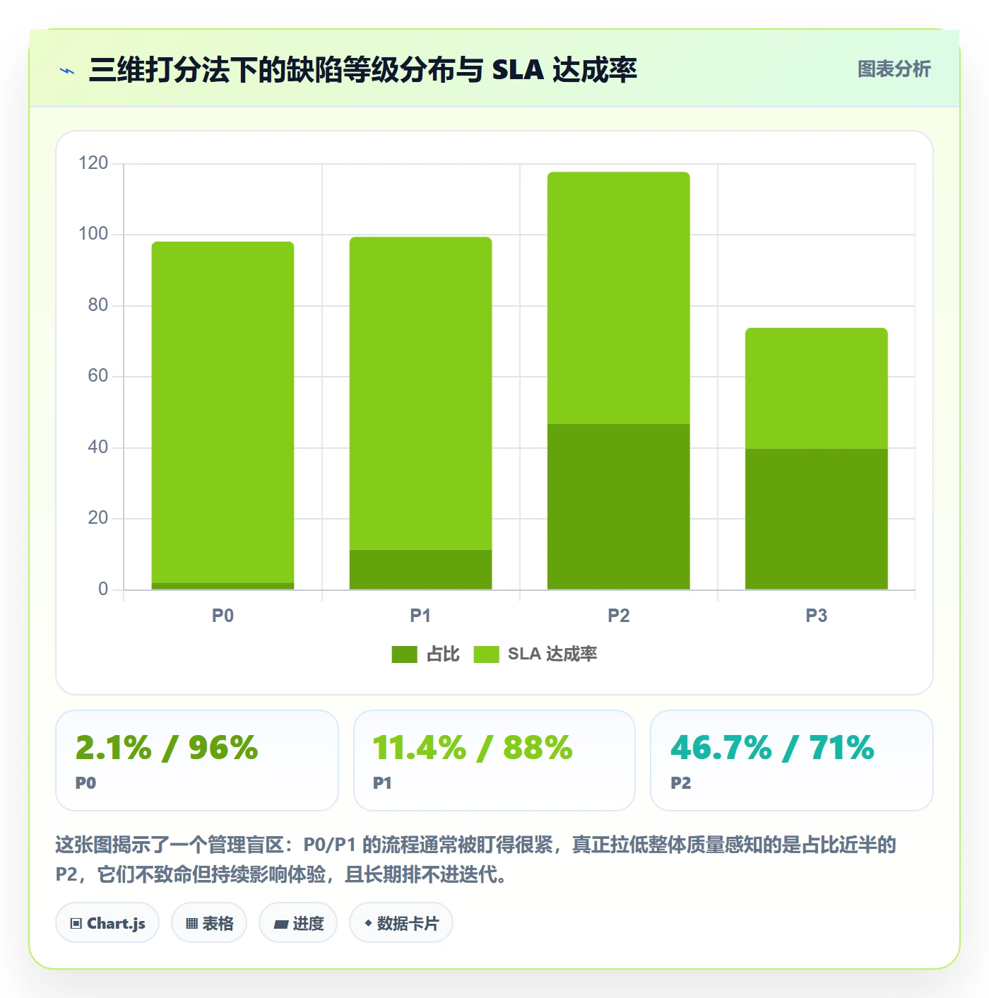 Bug / 缺陷缺陷全流程:跨部门团队最佳实践与一文讲清