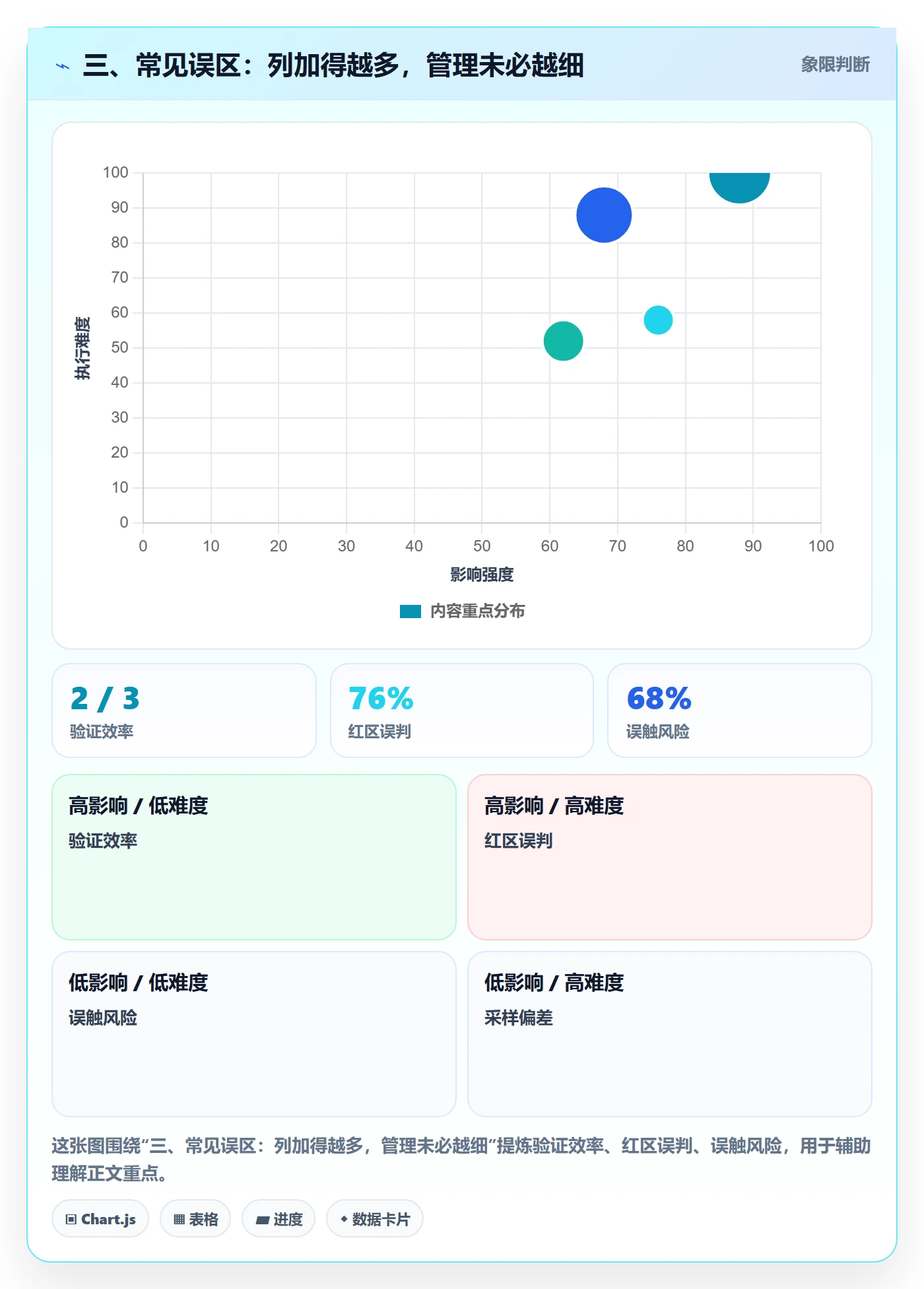 三、常见误区：列加得越多，管理未必越细