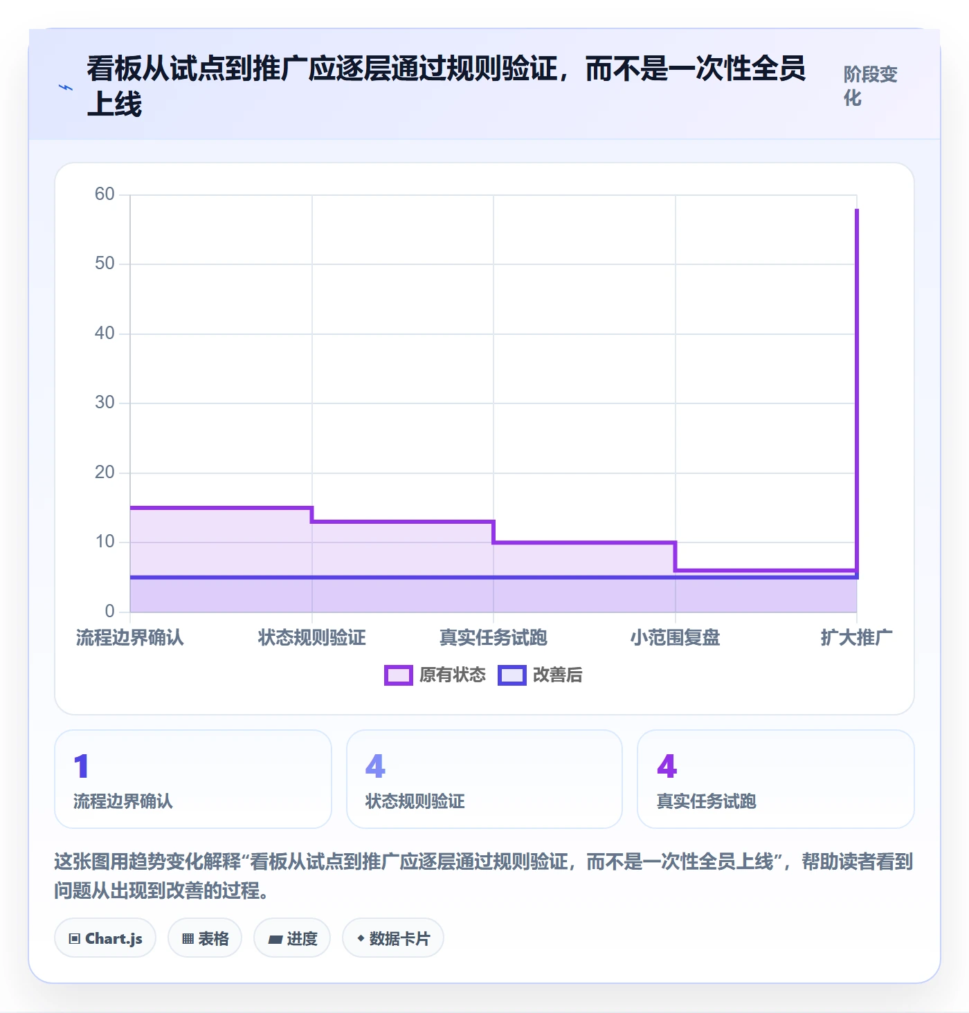 自定义状态怎么做？跨部门团队最佳实践：看板从0到1