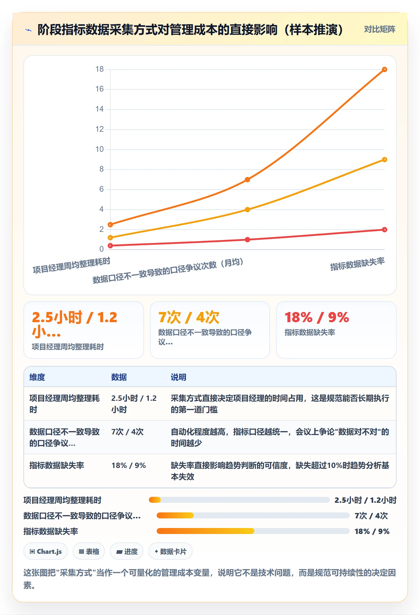 阶段计划流程与规范：PMO项目规划风险控制关键指标