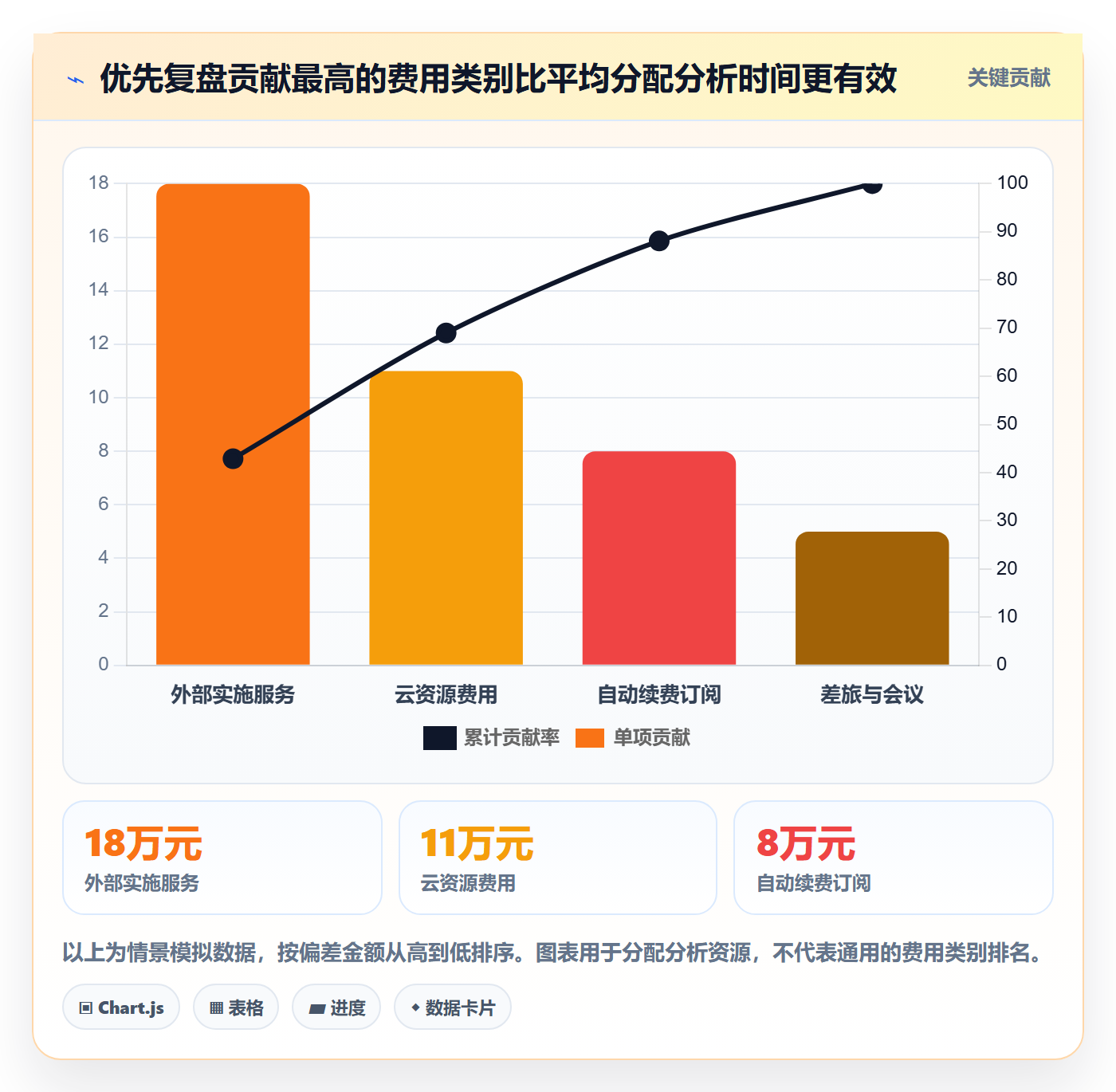 成本管理费用全流程：跨部门团队入门指南与一文讲清