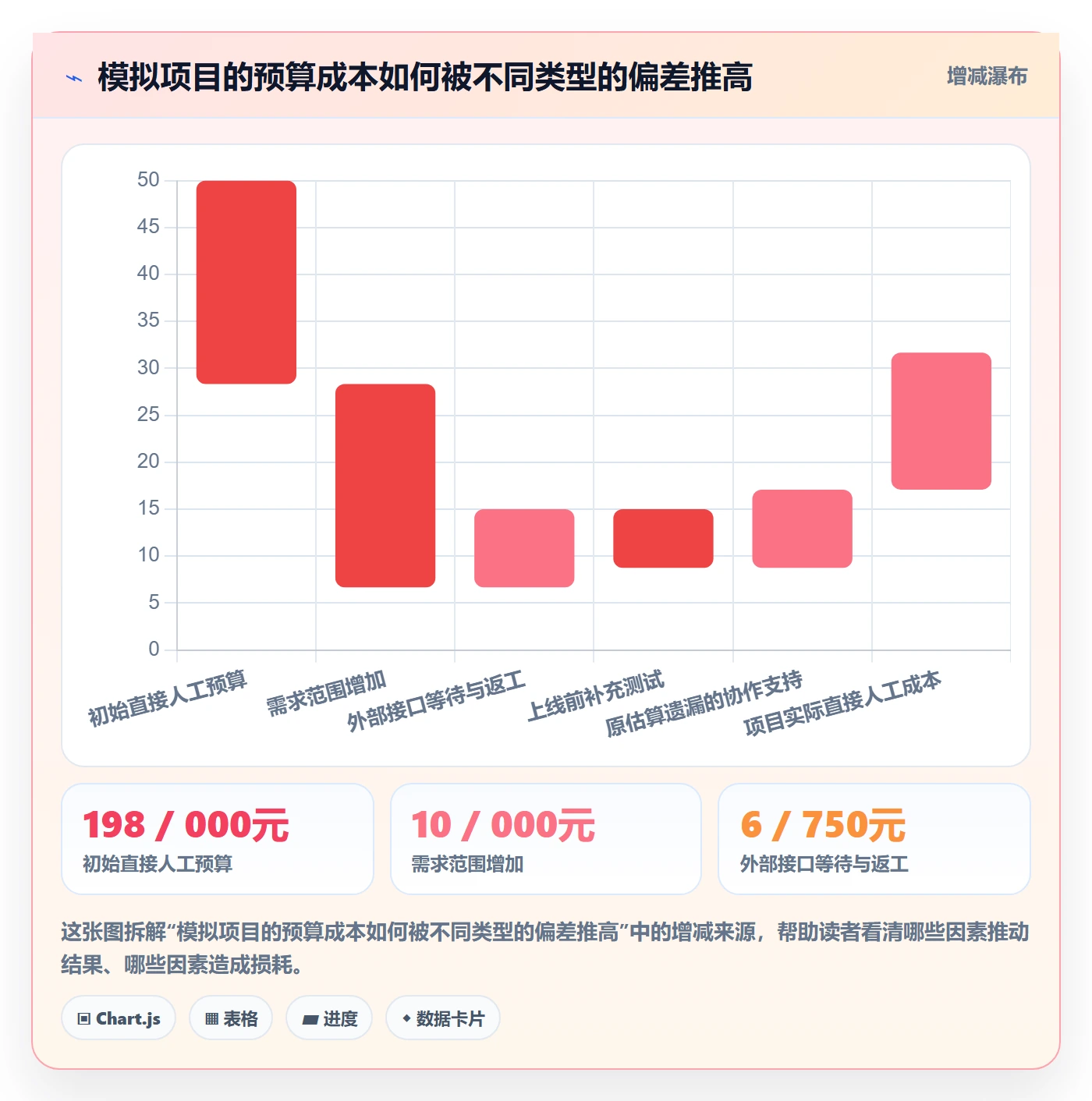 人力成本怎么做？项目成员制度设计：成本管理从0到1