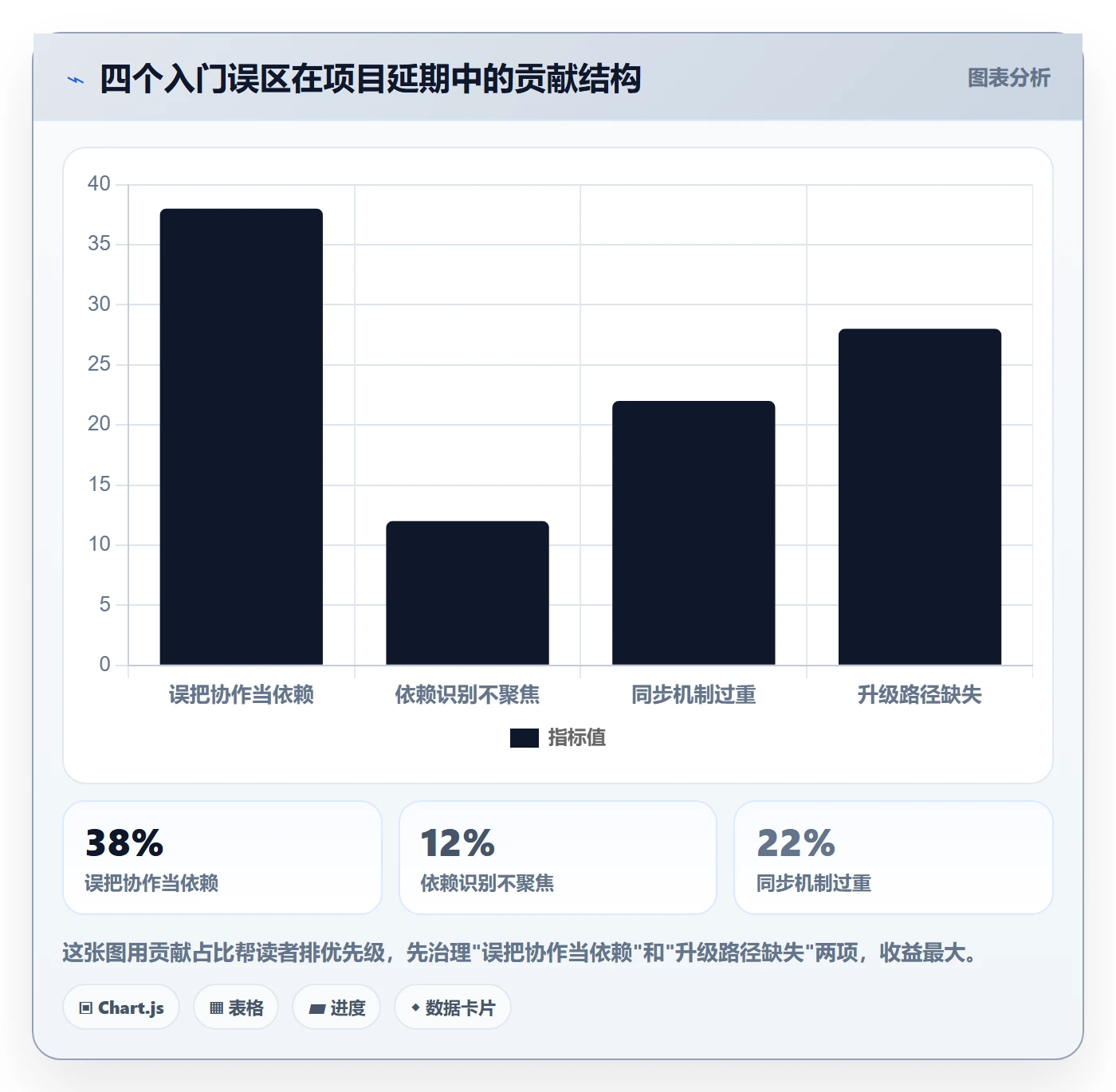 SF落地方案:跨部门团队开展任务依赖的入门指南案例解析