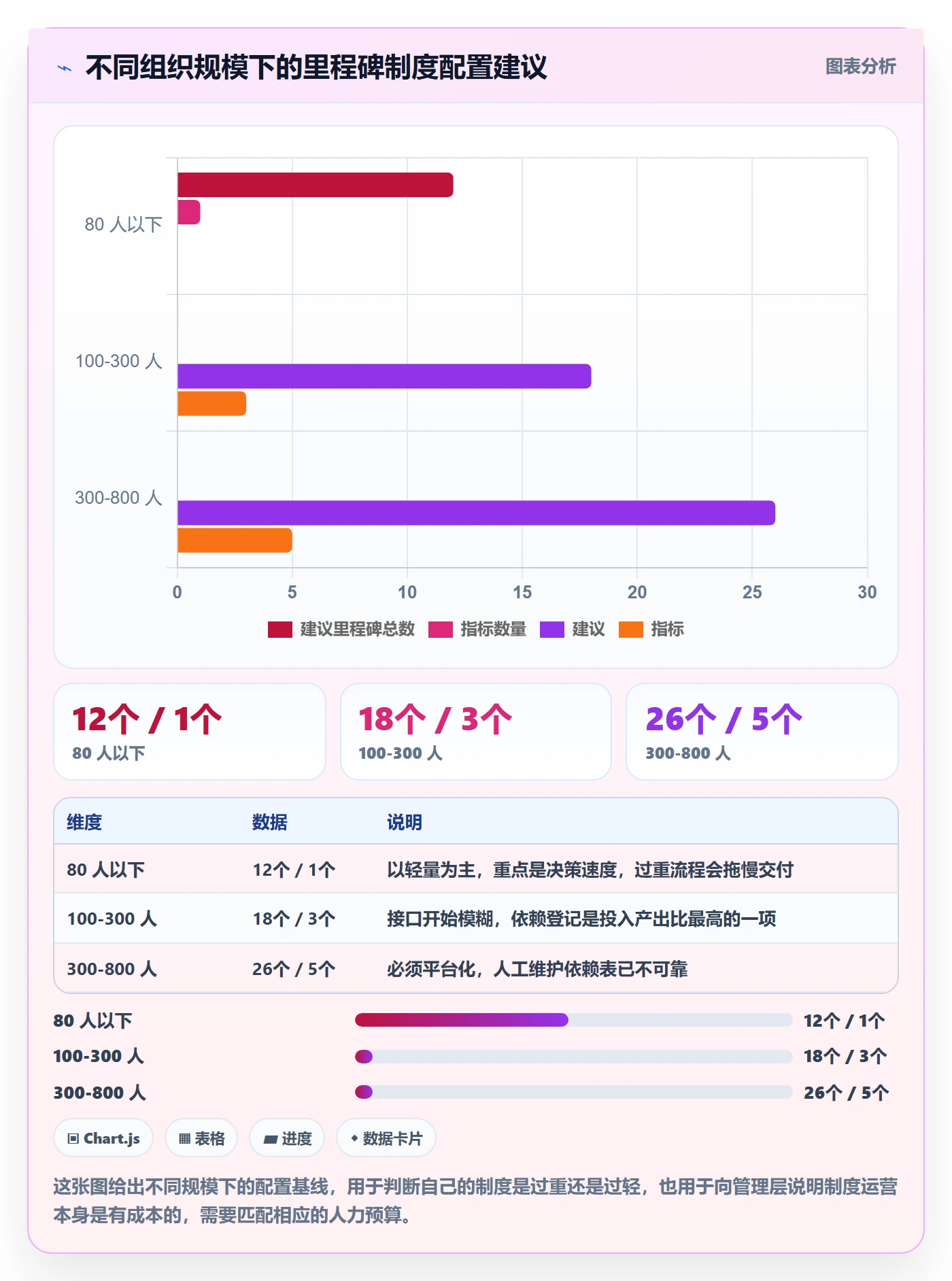 里程碑流程与规范:跨部门团队项目阶段制度设计关键指标