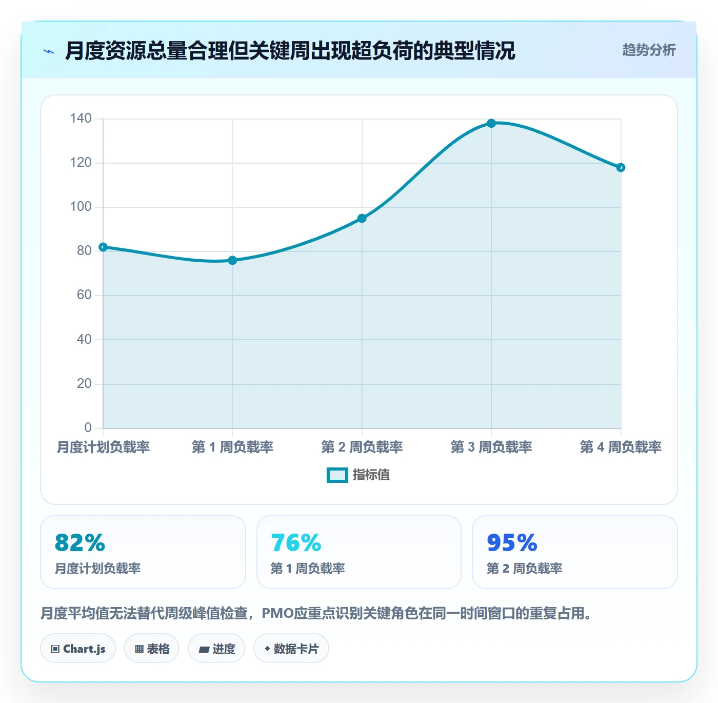 人力资源计划投入比例教程:PMO流程优化,避坑指南