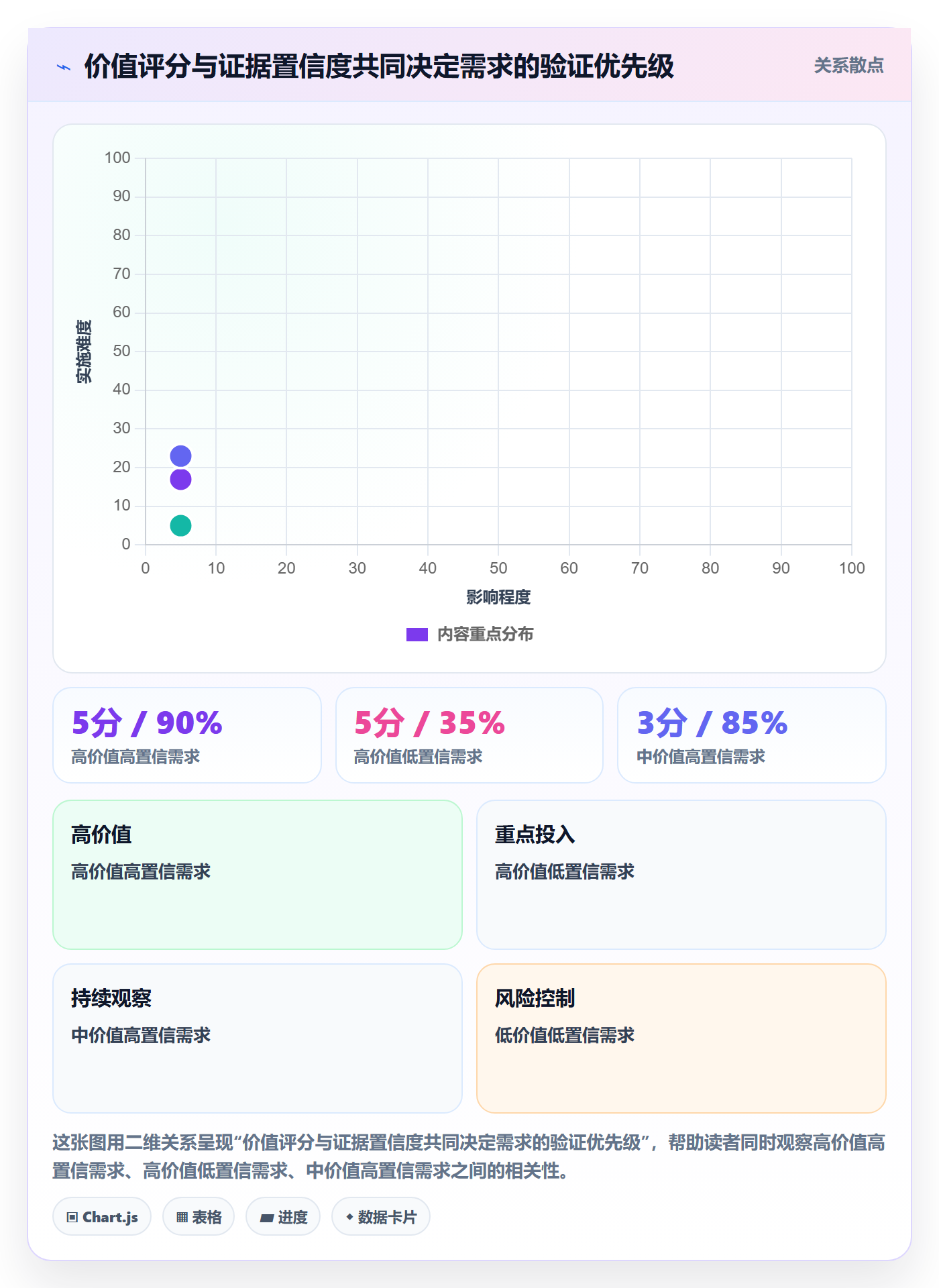 需求分析落地方案:PMO开展需求管理的入门指南案例解析