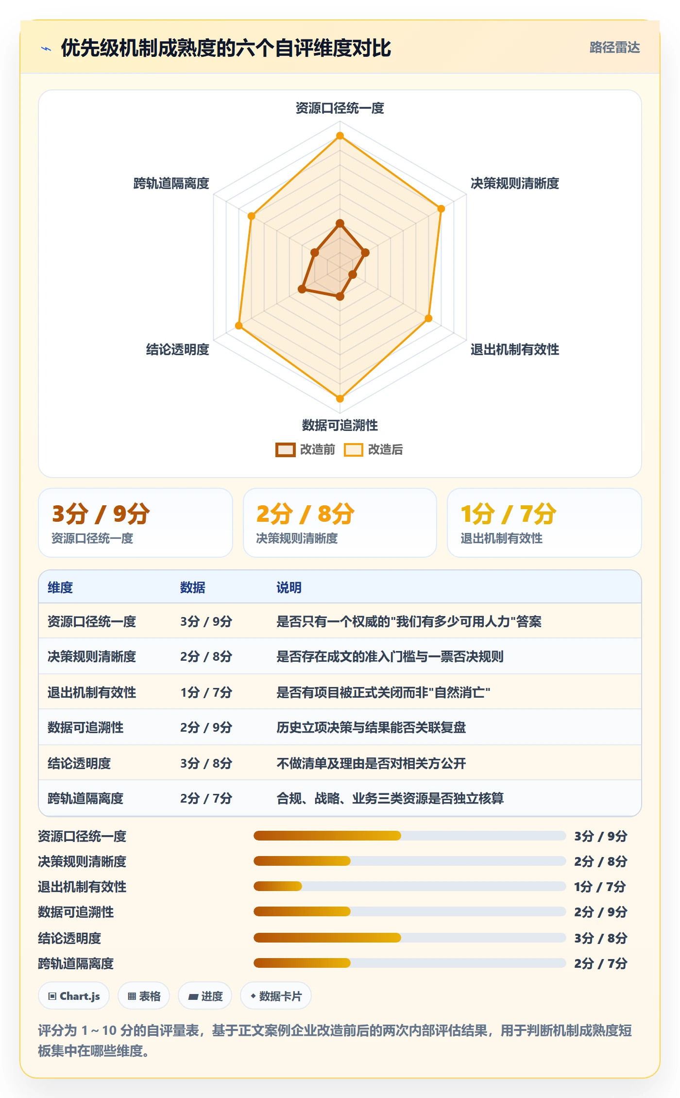 项目立项优先级教程：项目负责人流程优化，避坑指南