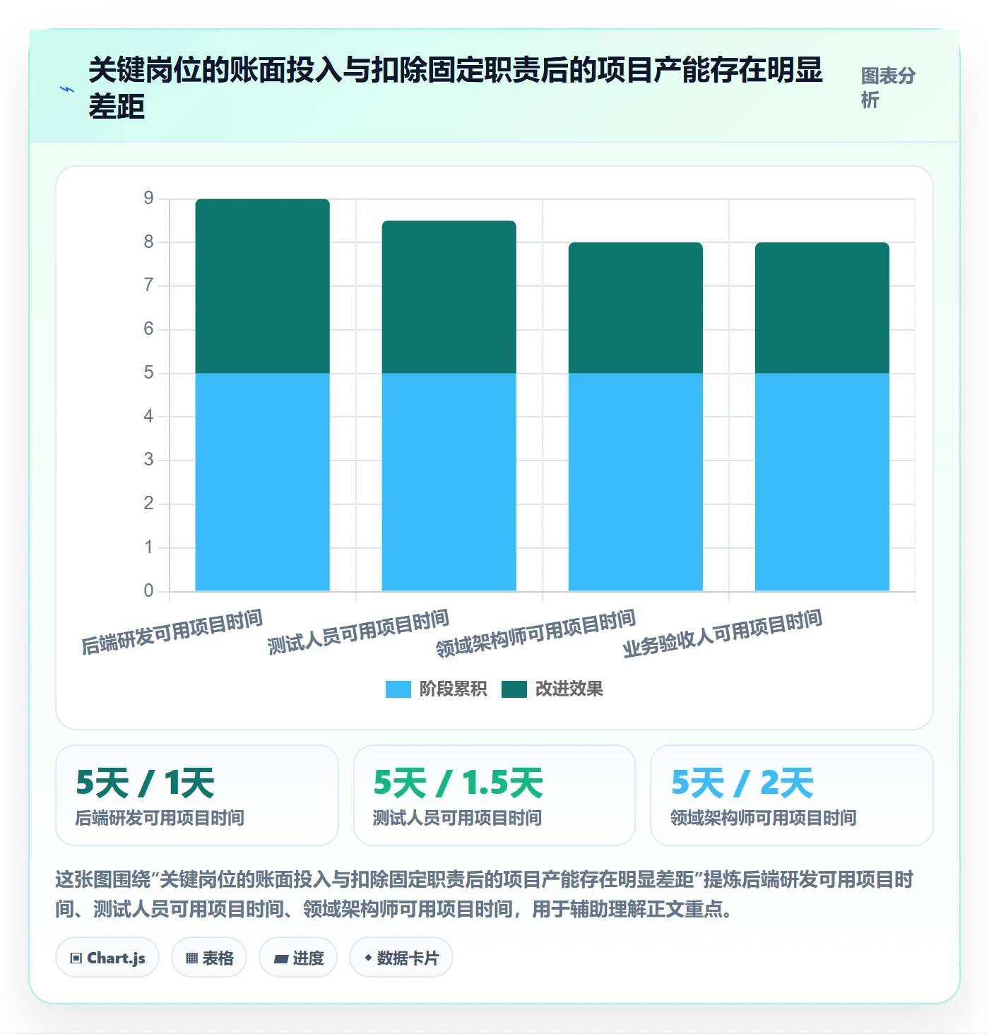 资源评估怎么做?项目负责人实操方法:需求排期从0到1