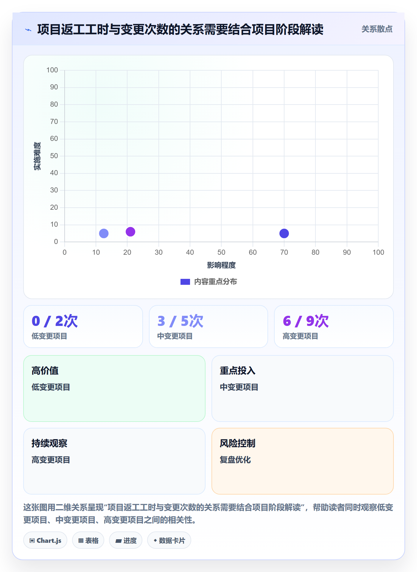 审批落地方案：项目成员开展工时表的数据分析案例解析