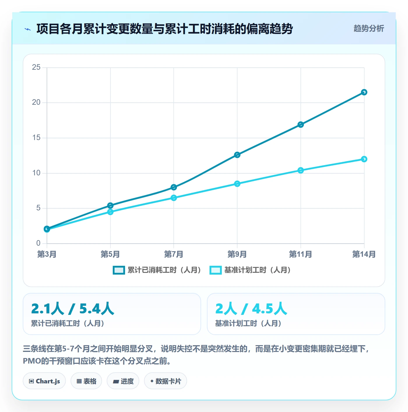 项目范围如何做好范围边界?PMO协同管理与操作步骤