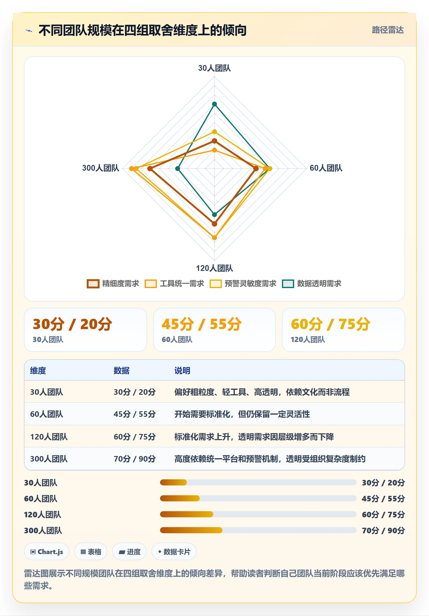 项目进度最佳实践：研发团队进度管理落地方案，常见问题