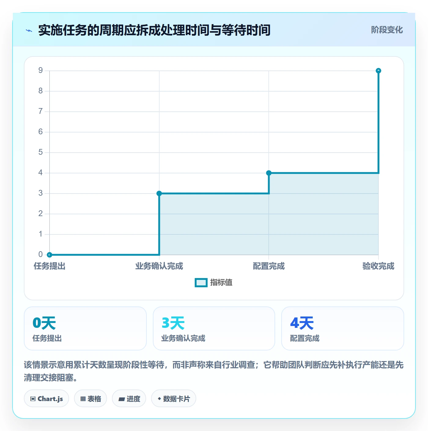 人力资源计划人员投入教程:实施团队流程优化,避坑指南