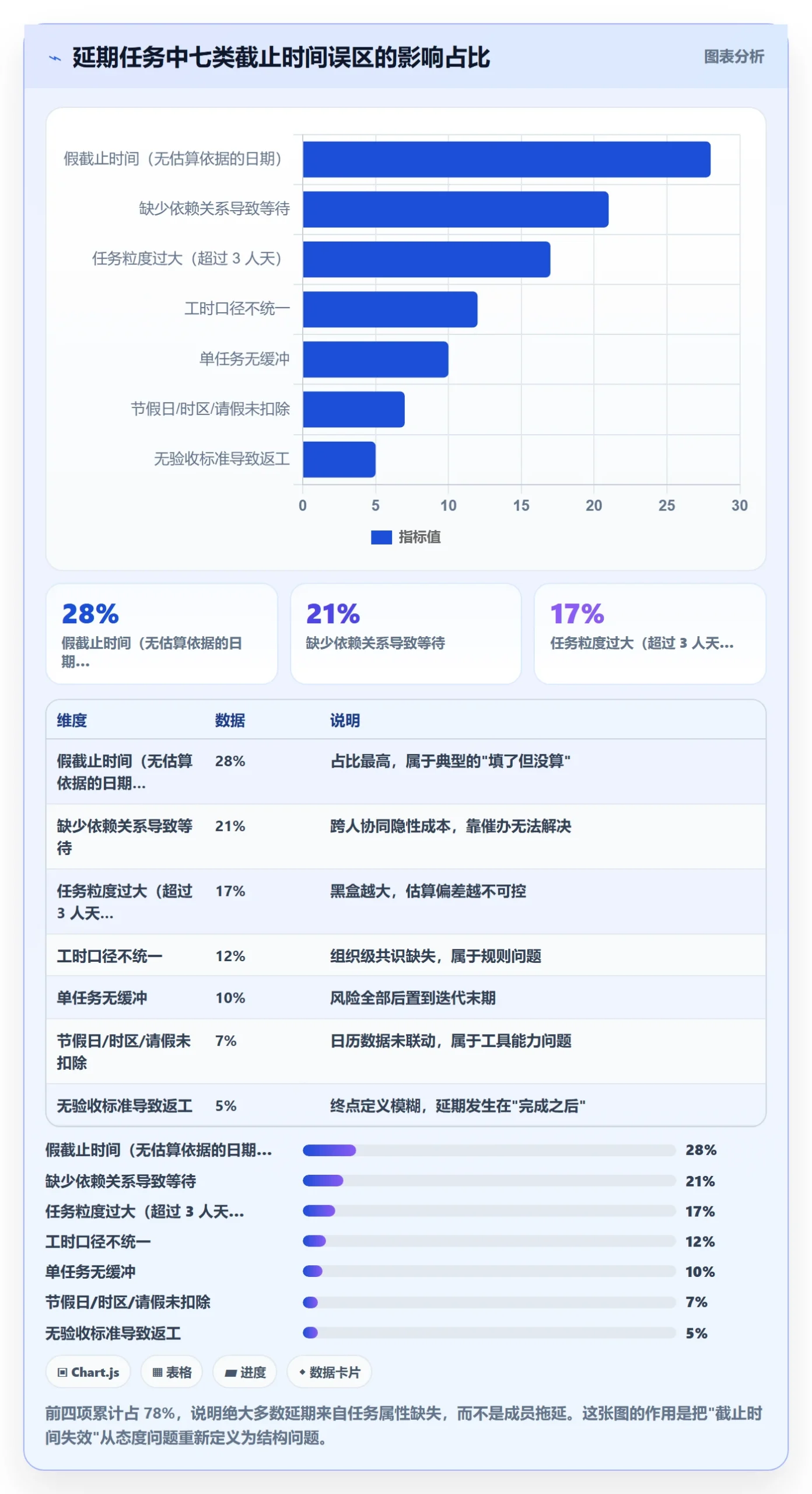 截止时间实操方法:项目成员提升任务属性效率的入门指南方法与模板
