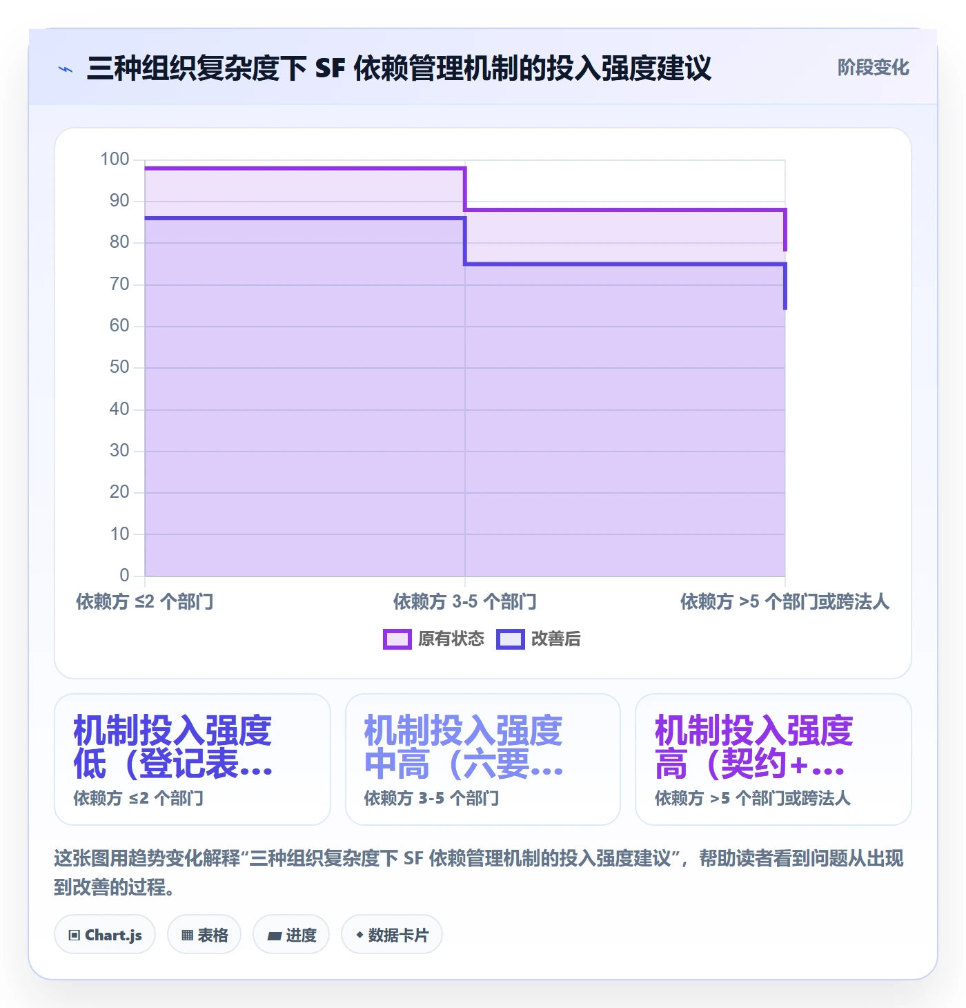 SF实操方法：跨部门团队提升任务依赖效率的效率提升方法与模板
