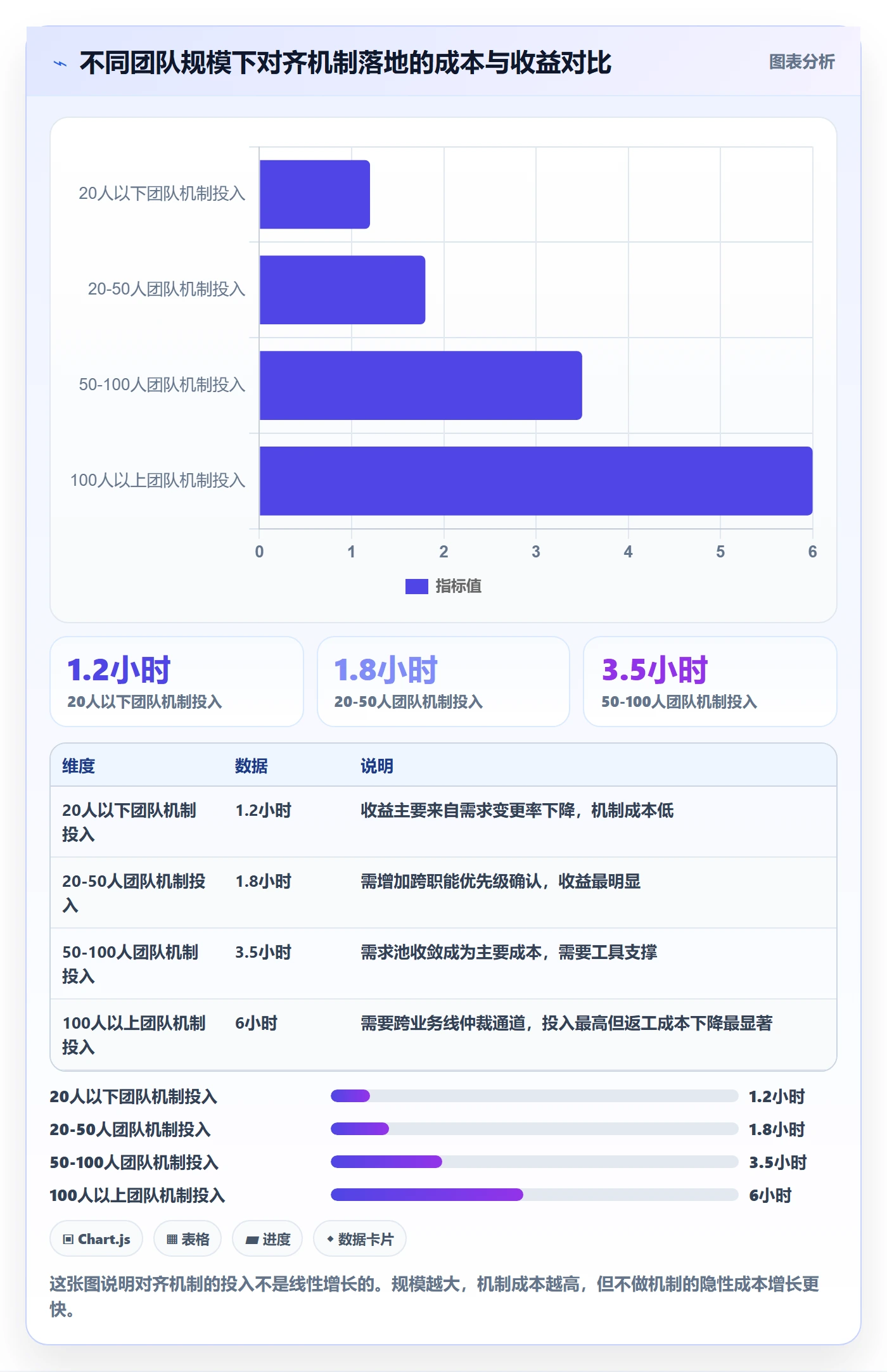 项目目标目标对齐全流程:研发团队效率提升与一文讲清