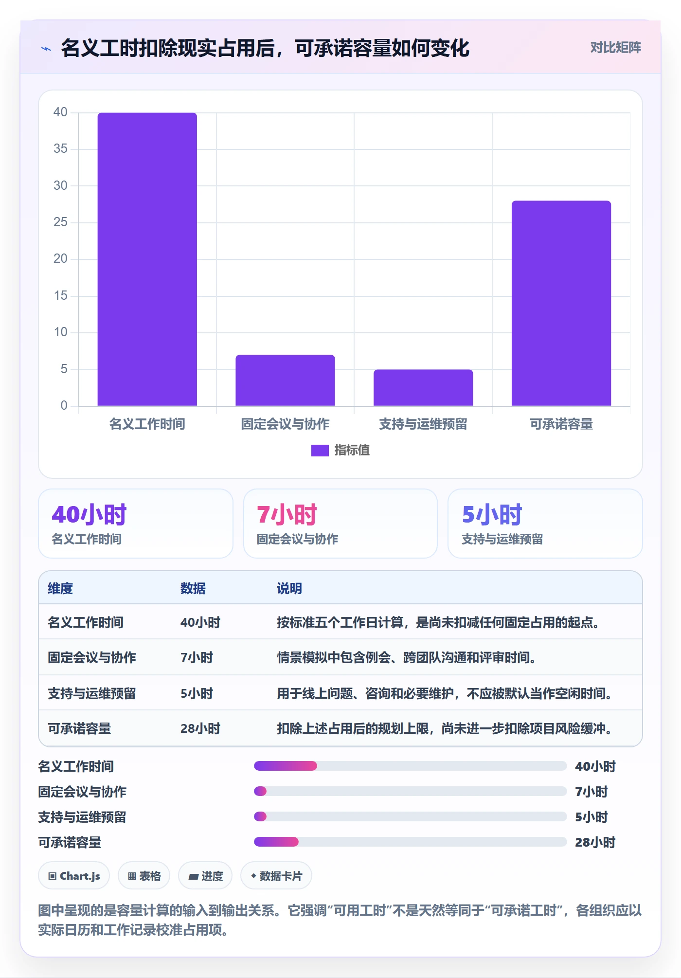 Capacity落地方案：项目负责人开展资源负载的最佳实践案例解析